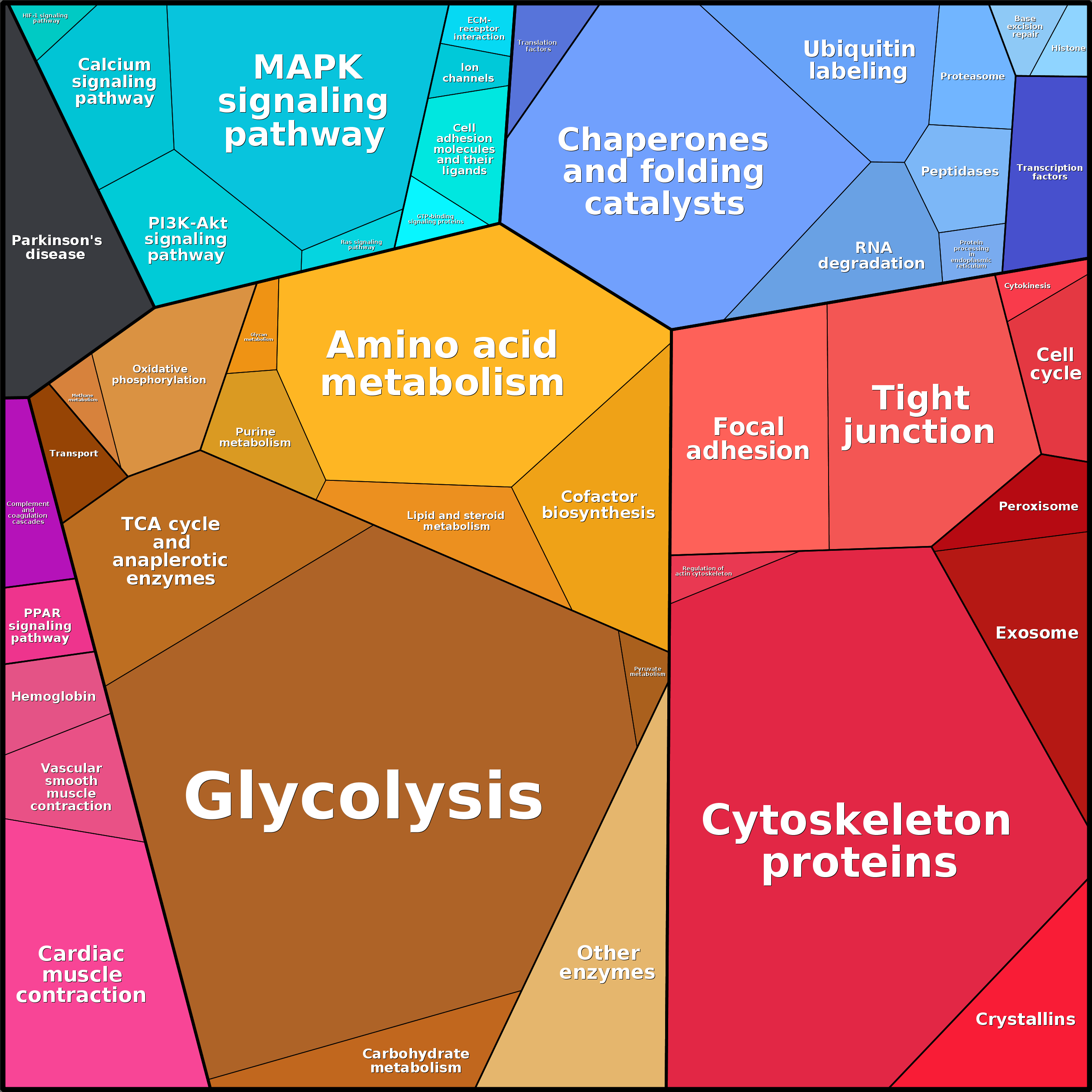 Treemap Press Ctrl-F5