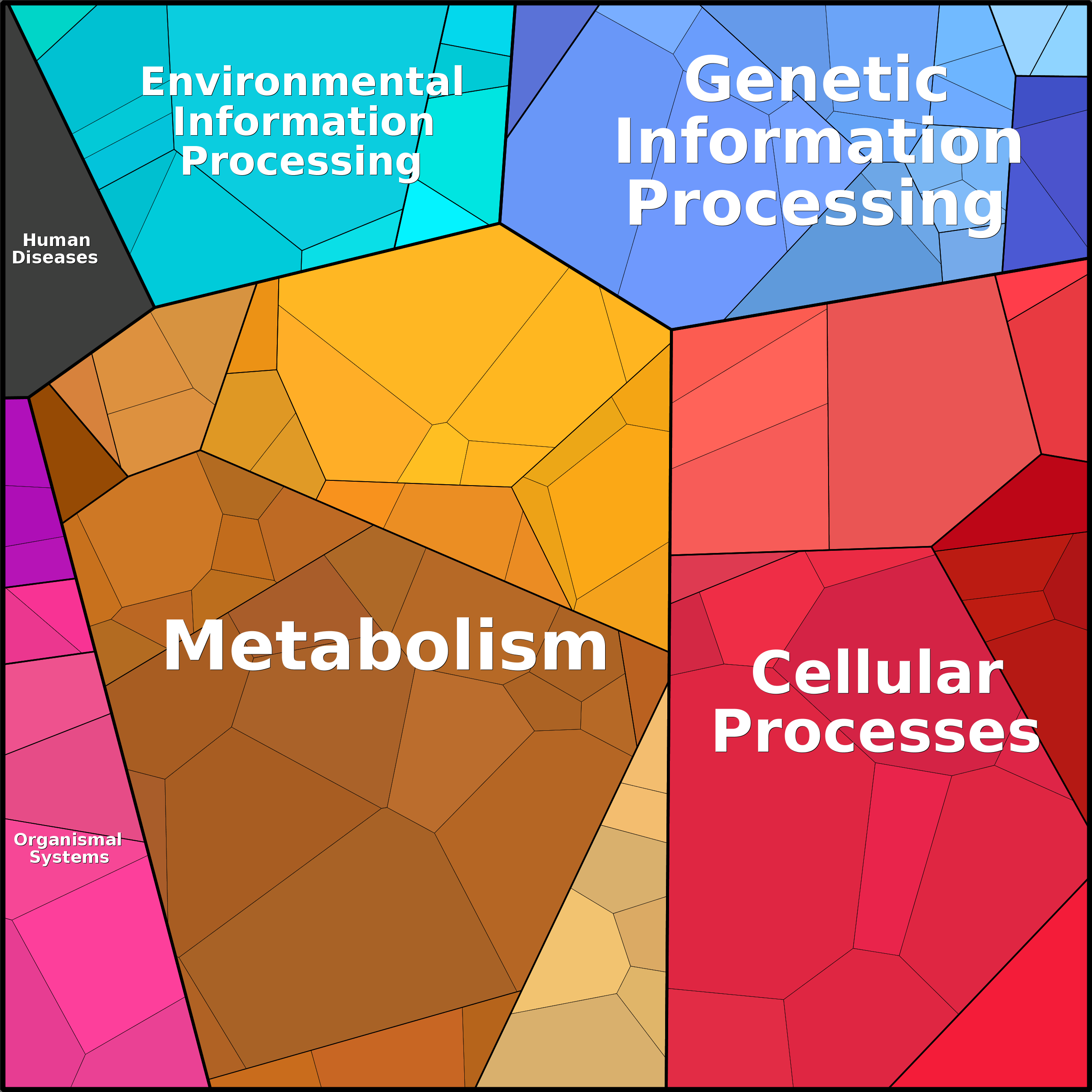 Treemap Press Ctrl-F5