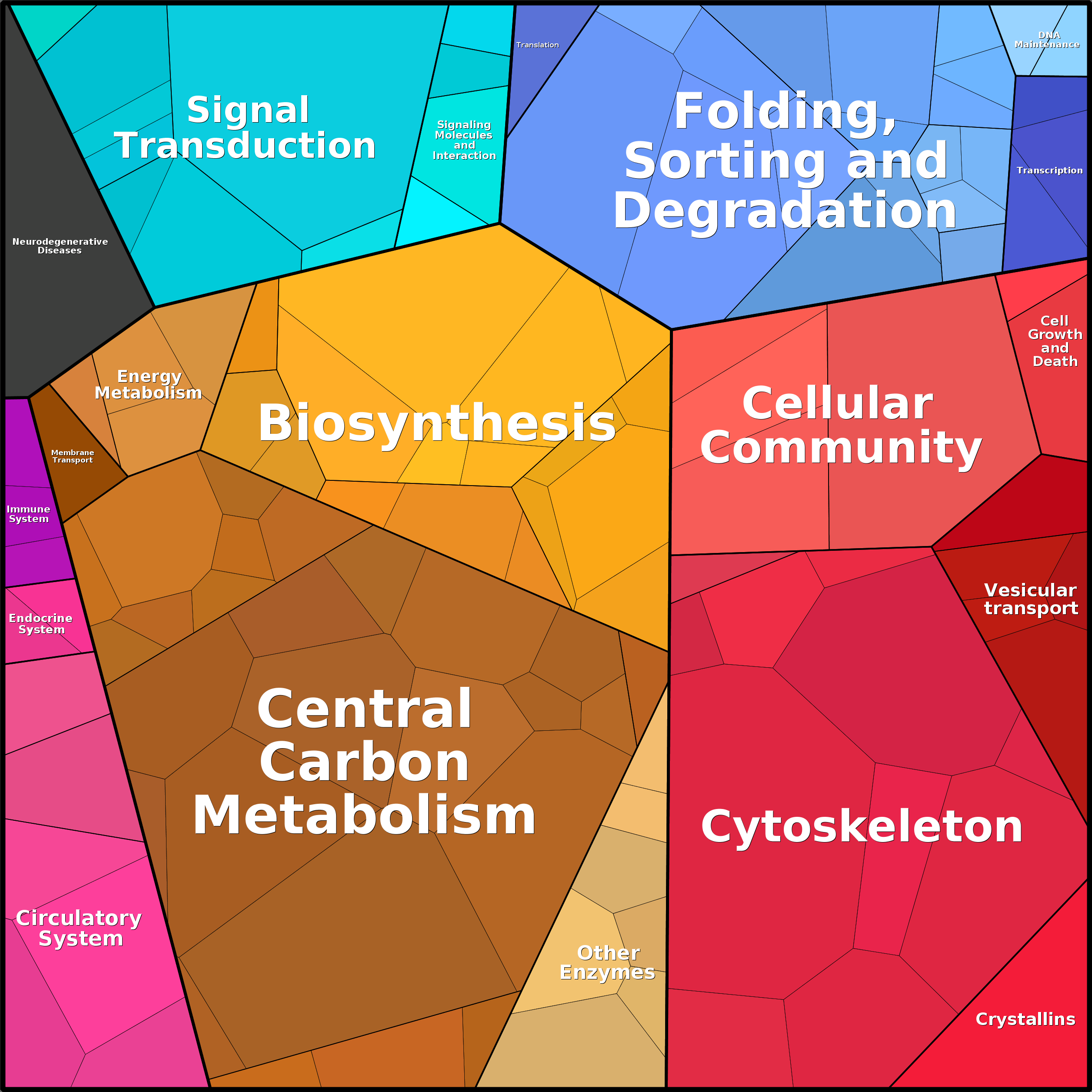 Treemap Press Ctrl-F5