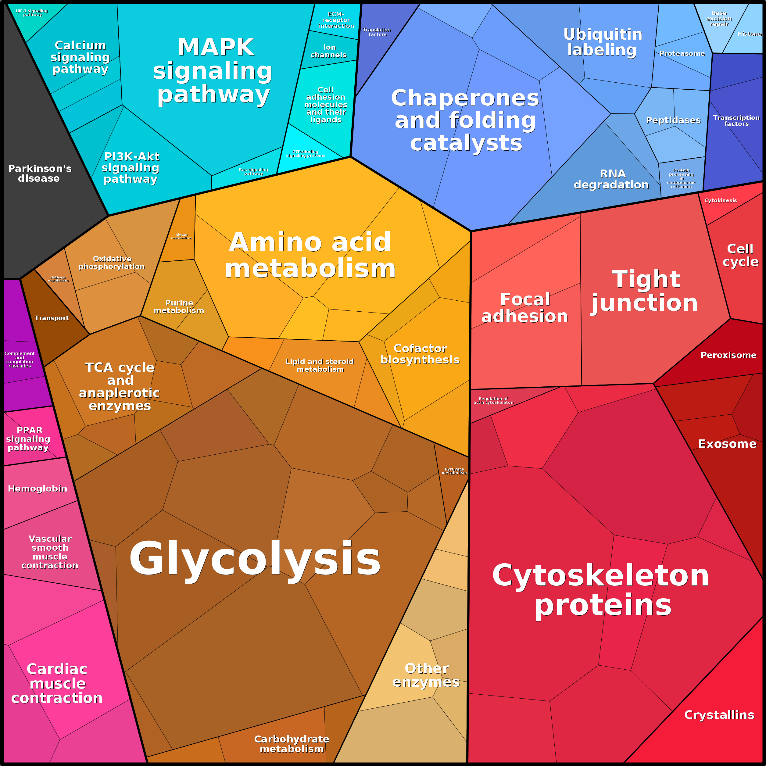Treemap Press Ctrl-F5