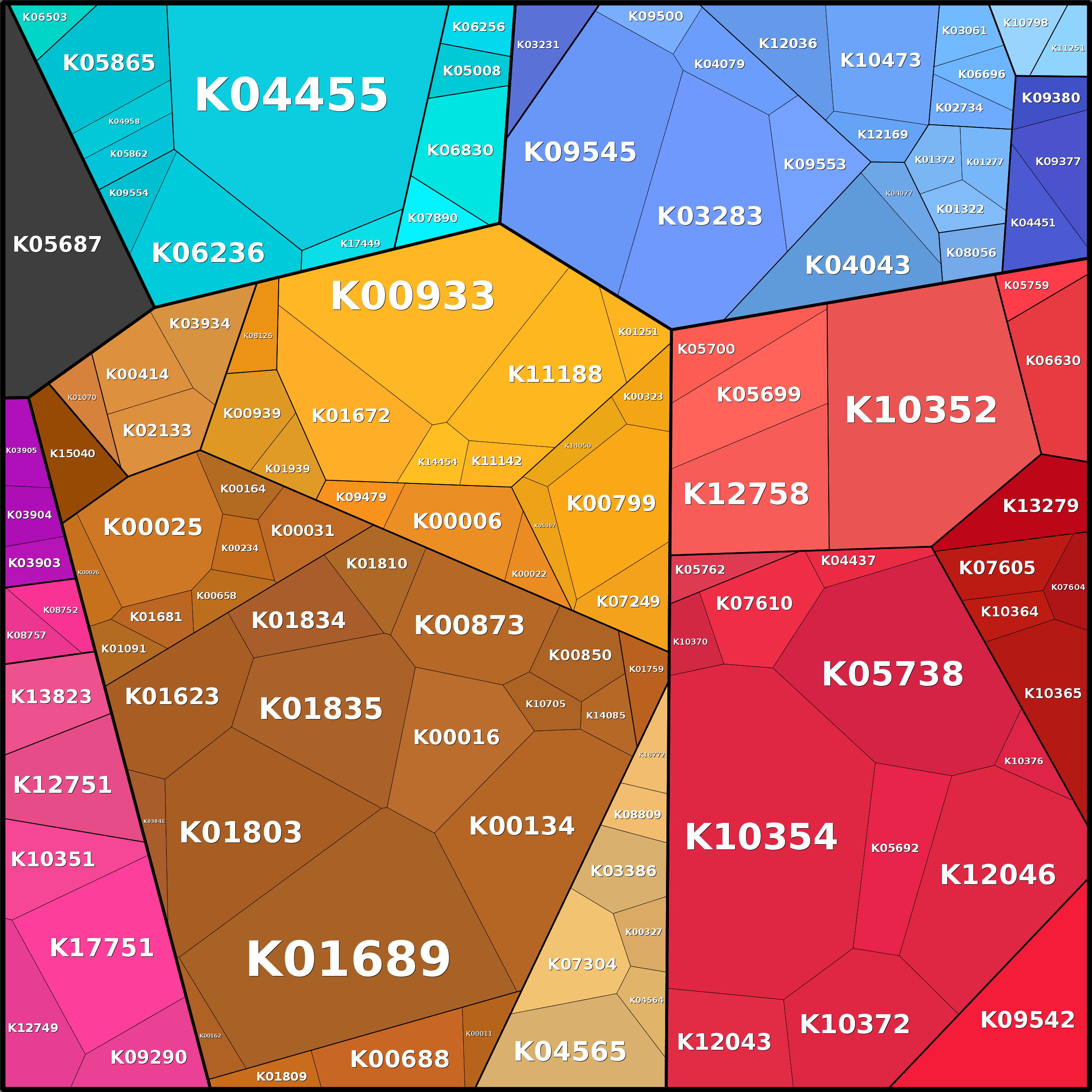 Treemap Press Ctrl-F5