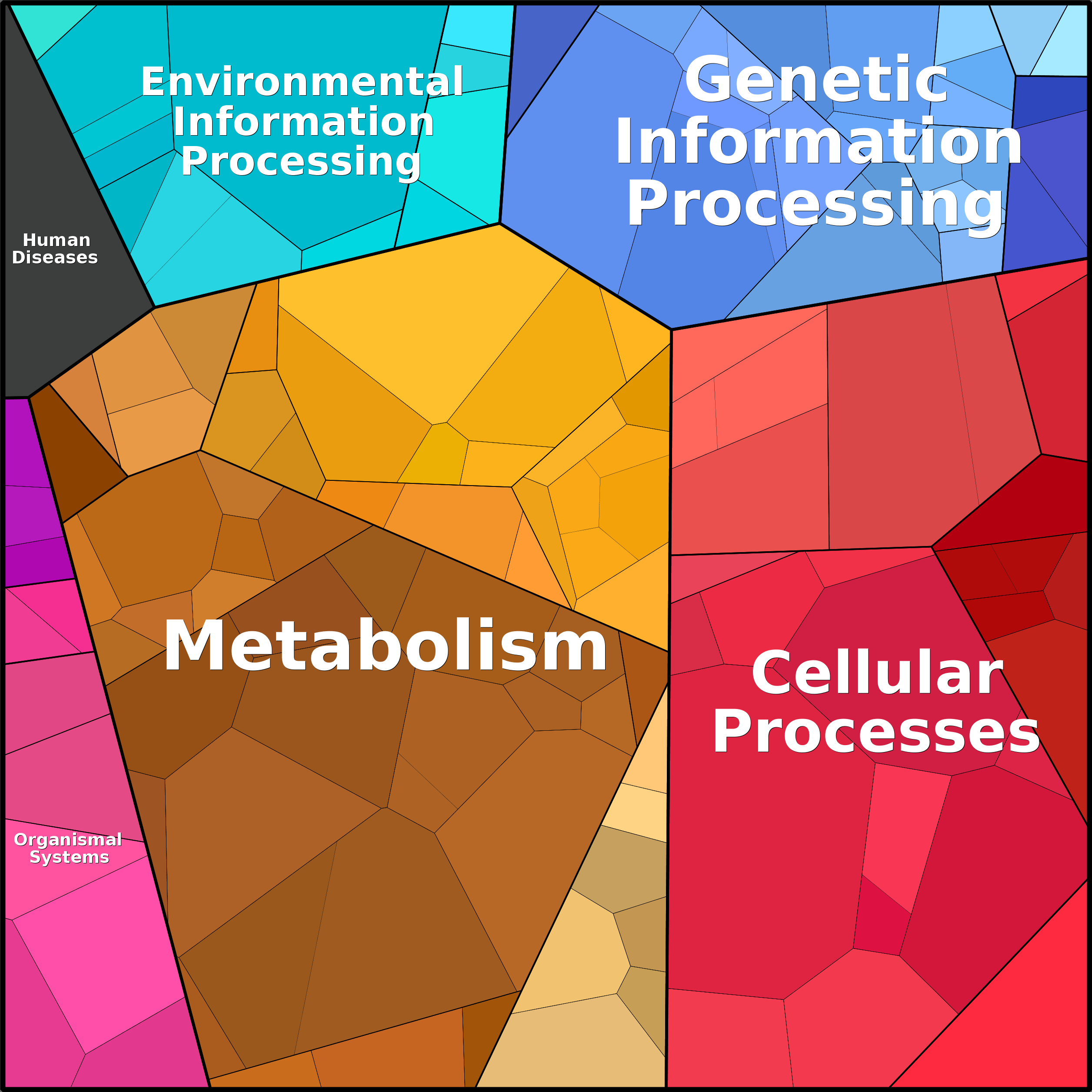 Treemap Press Ctrl-F5