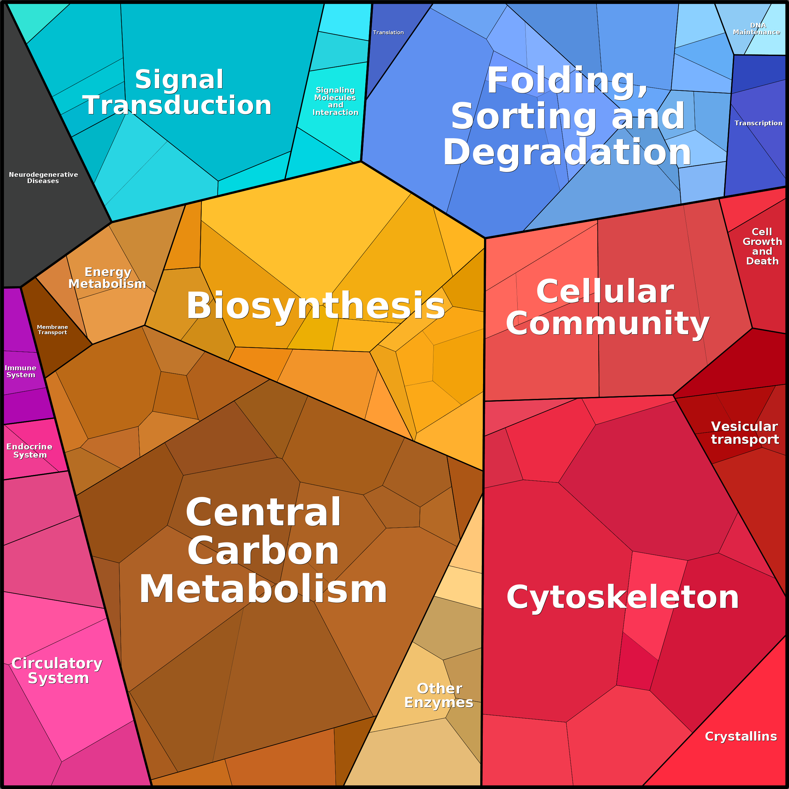 Treemap Press Ctrl-F5