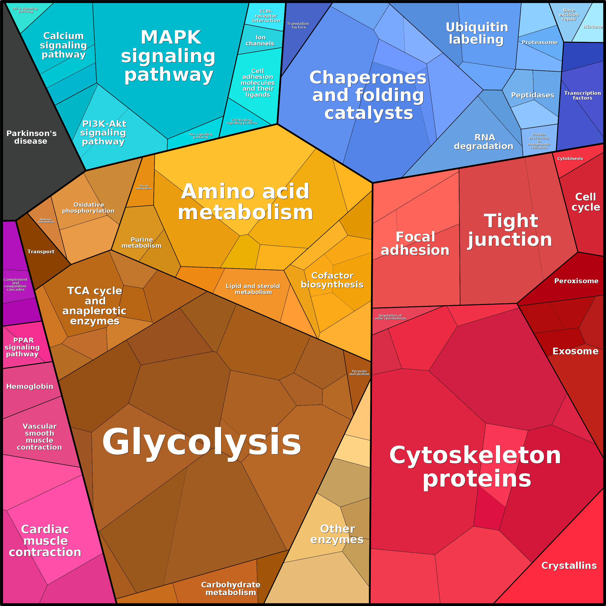 Treemap Press Ctrl-F5