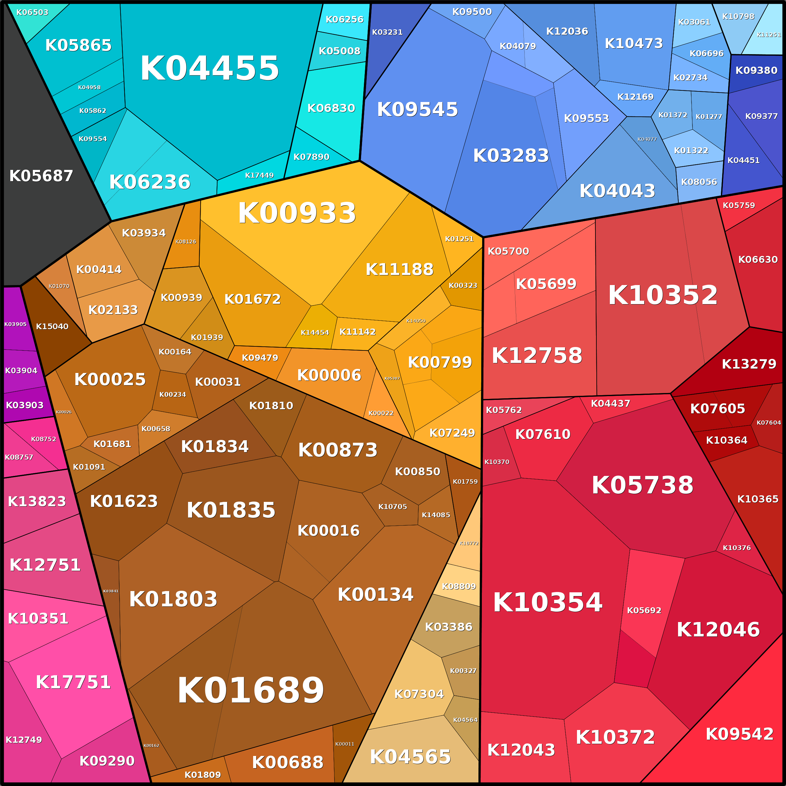 Treemap Press Ctrl-F5