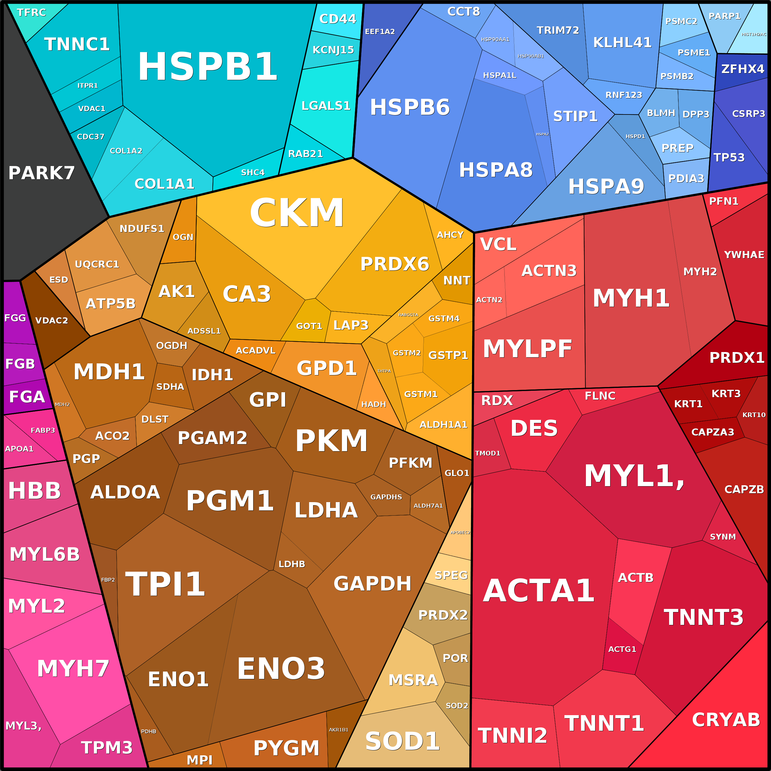 Treemap Press Ctrl-F5