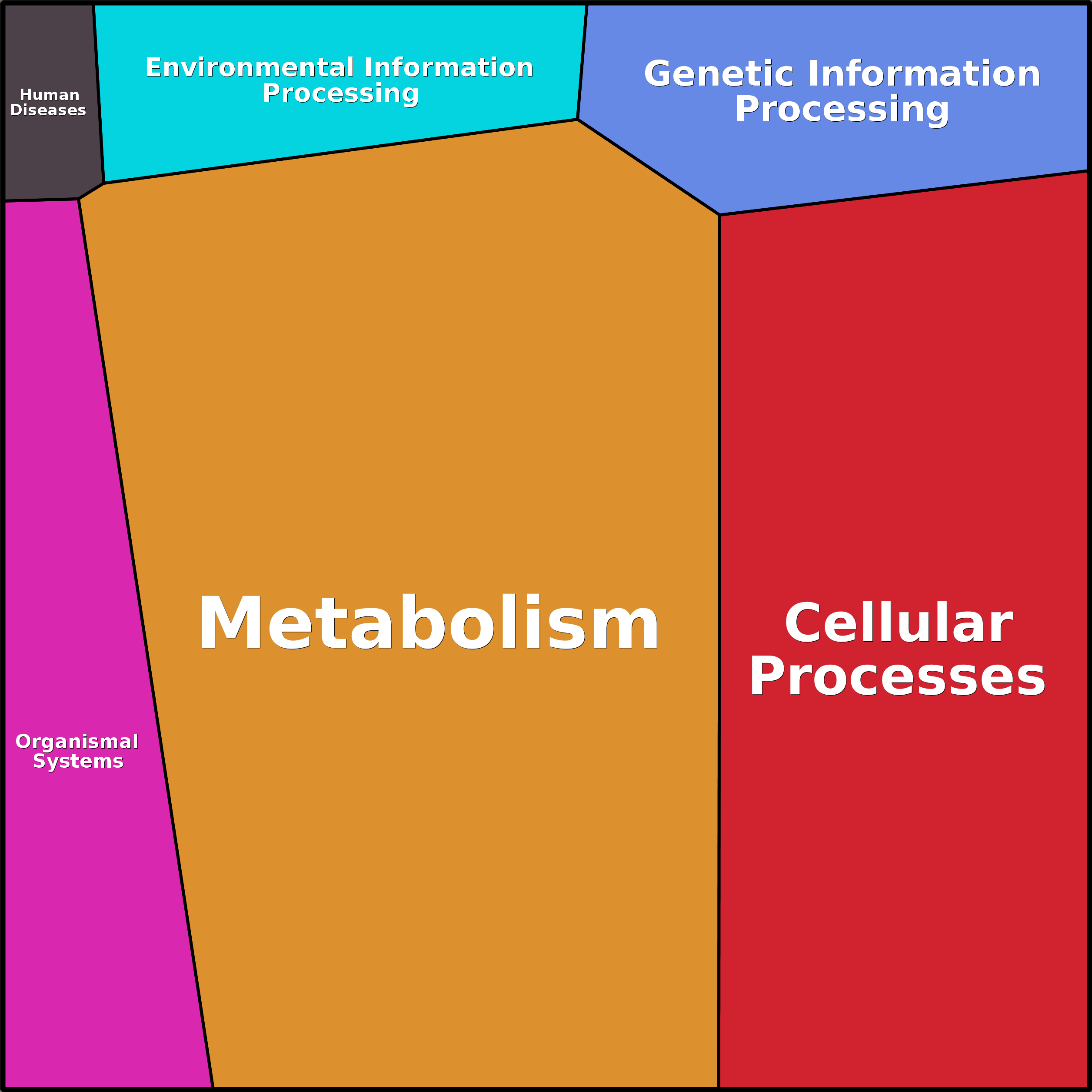 Treemap Press Ctrl-F5