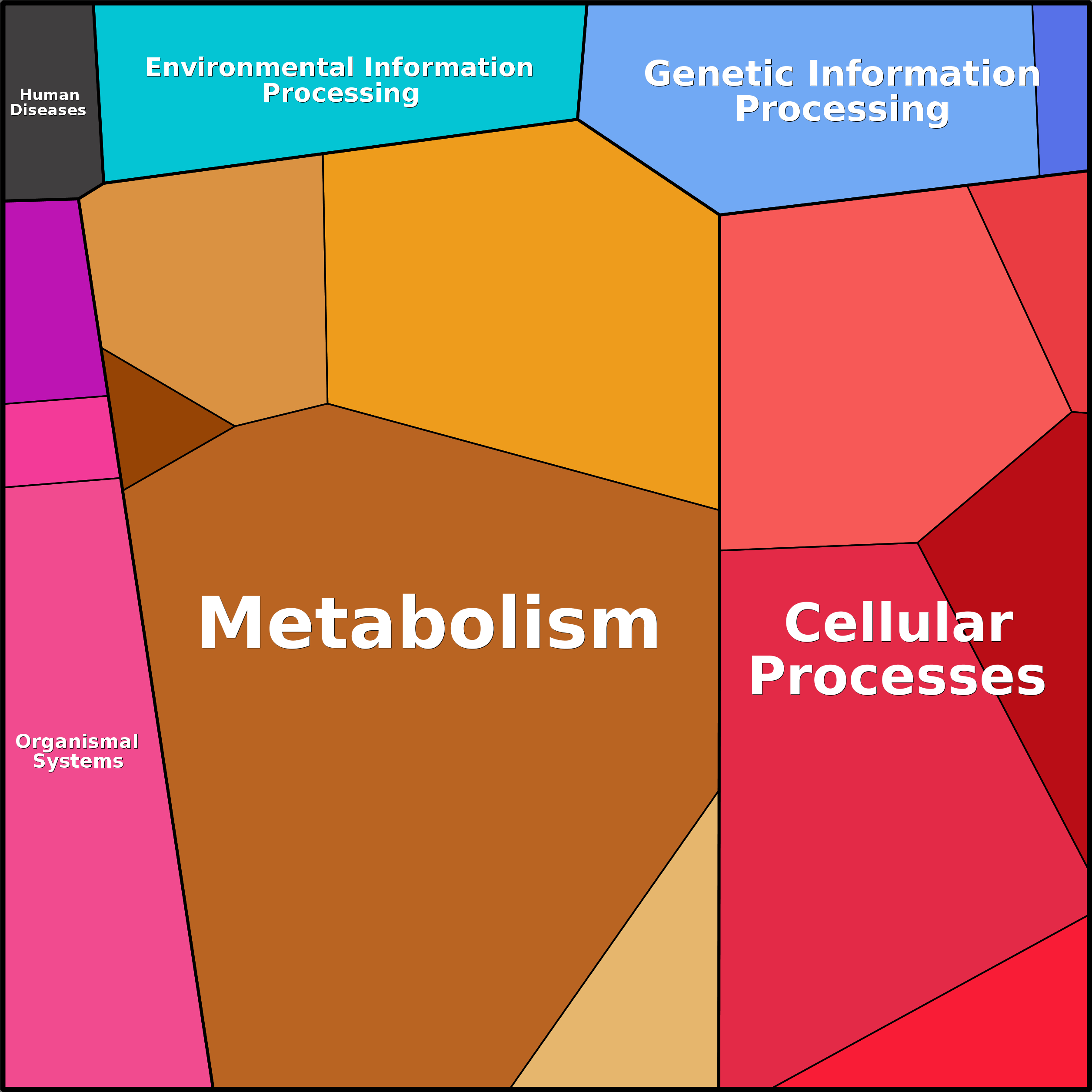 Treemap Press Ctrl-F5