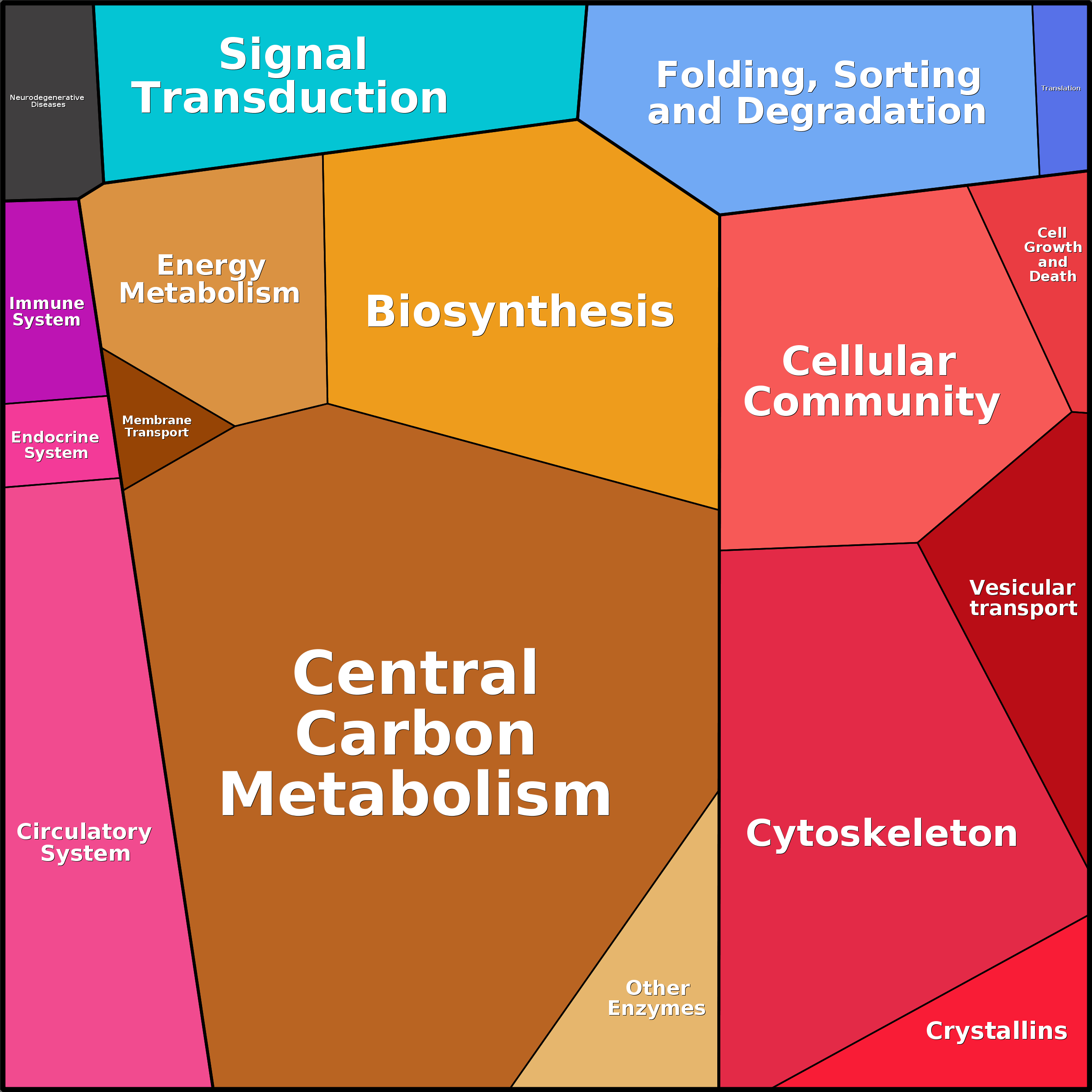 Treemap Press Ctrl-F5