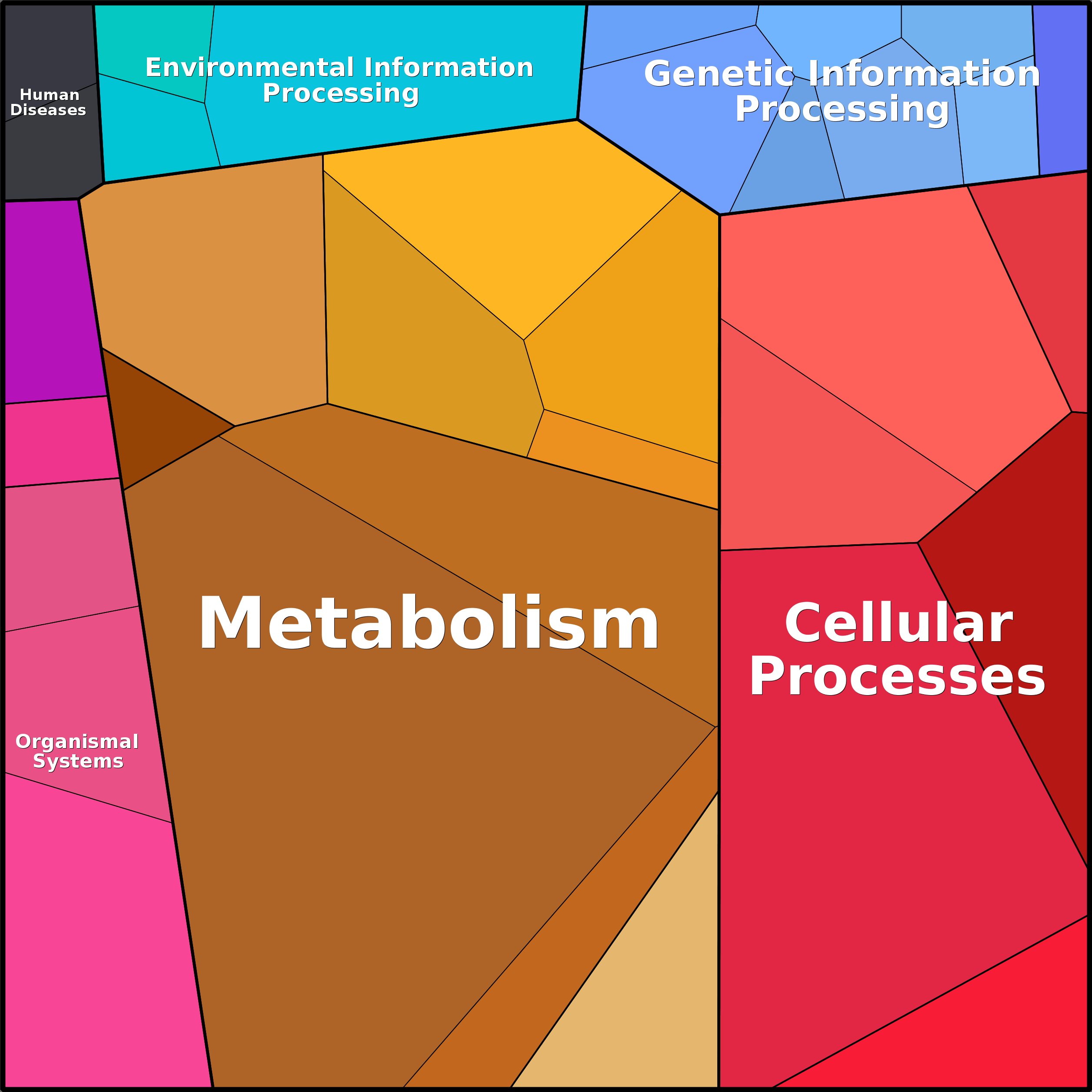 Treemap Press Ctrl-F5