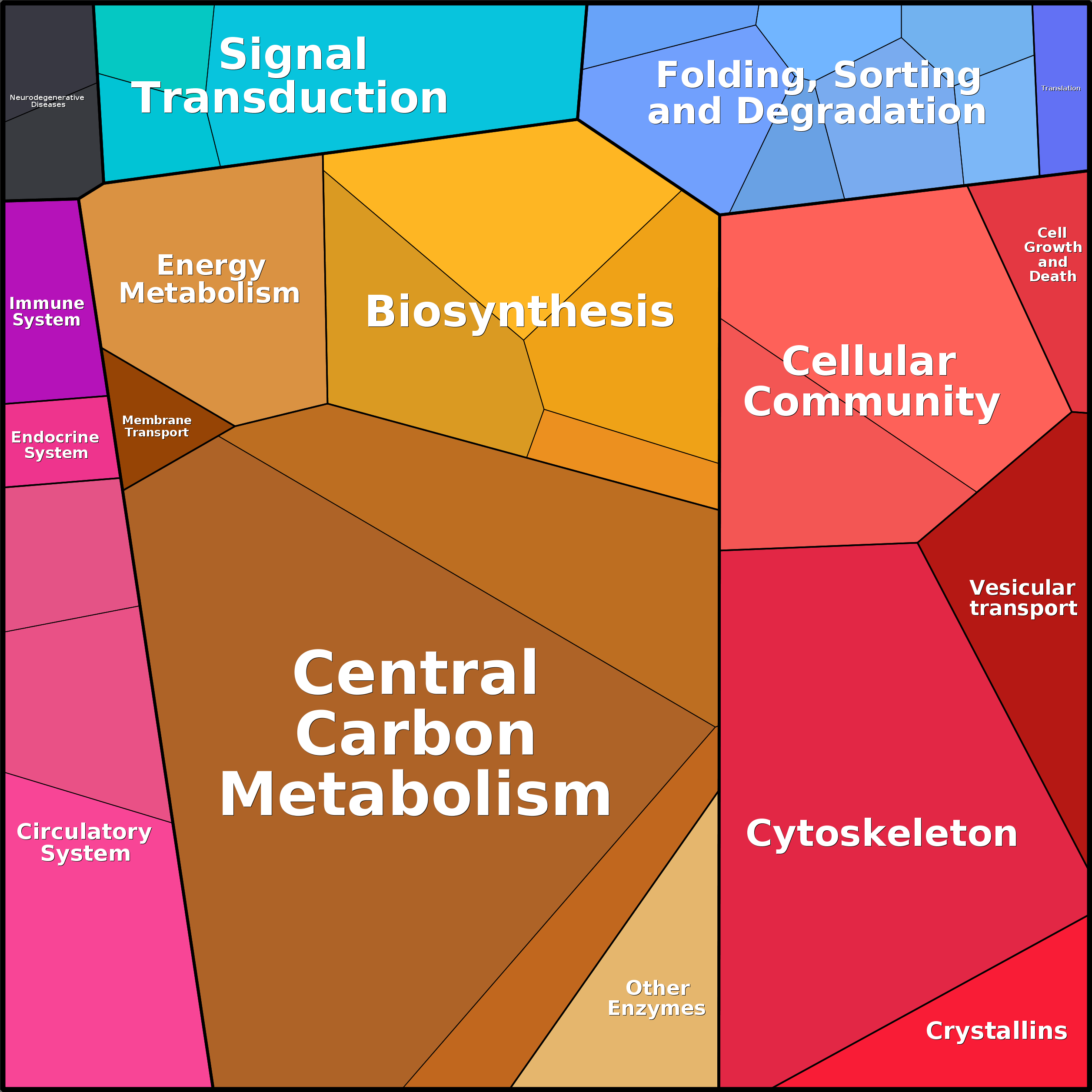 Treemap Press Ctrl-F5
