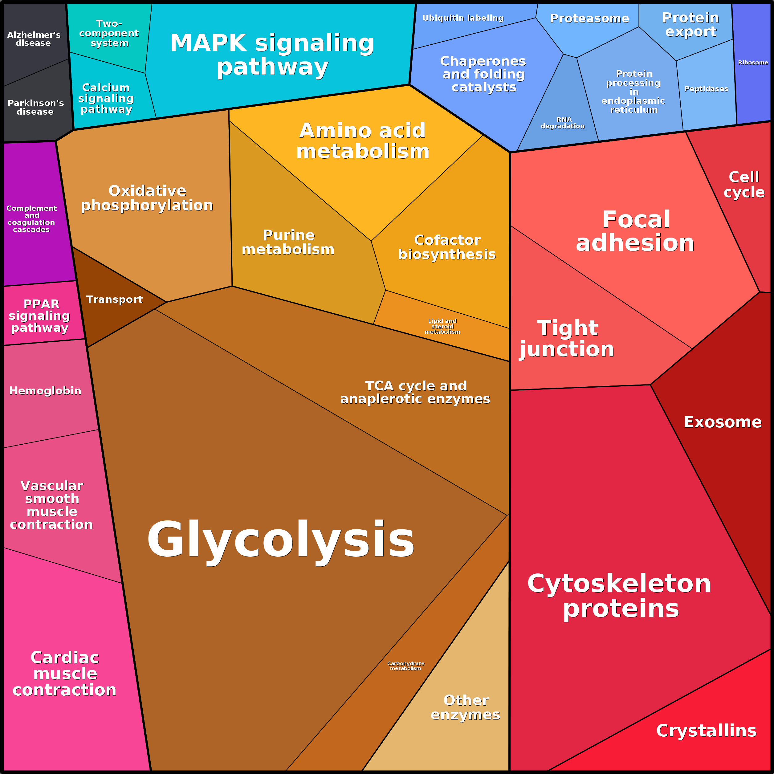 Treemap Press Ctrl-F5