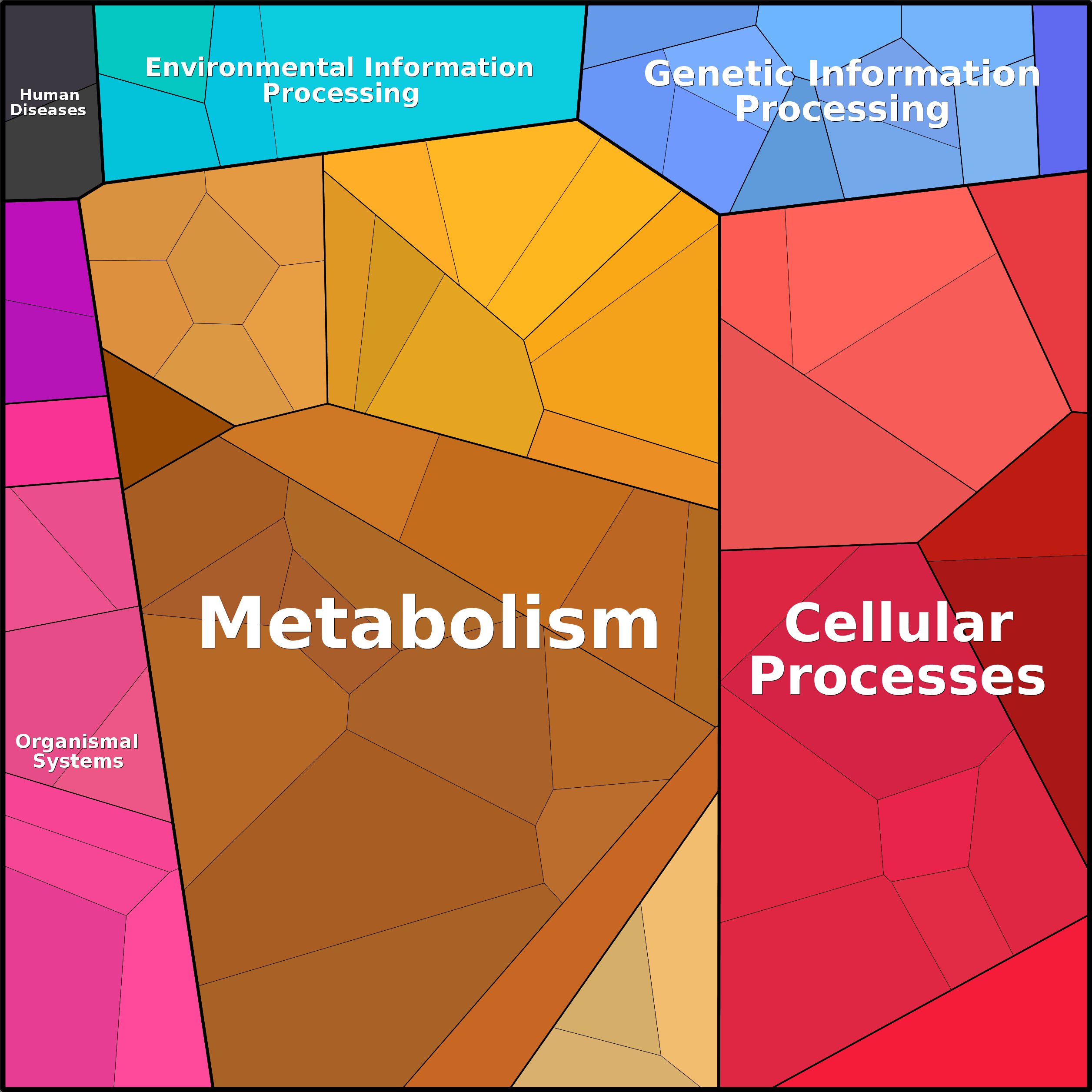 Treemap Press Ctrl-F5