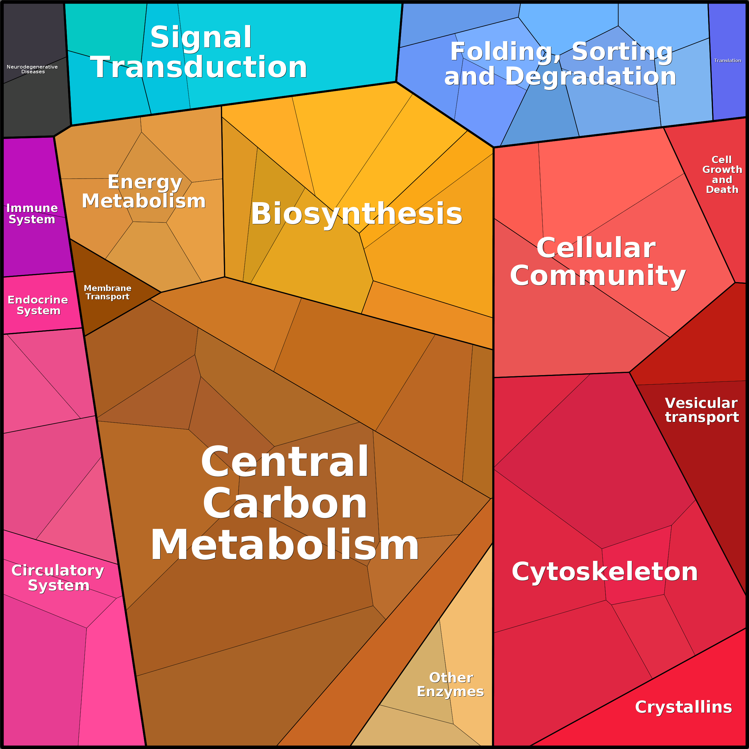 Treemap Press Ctrl-F5