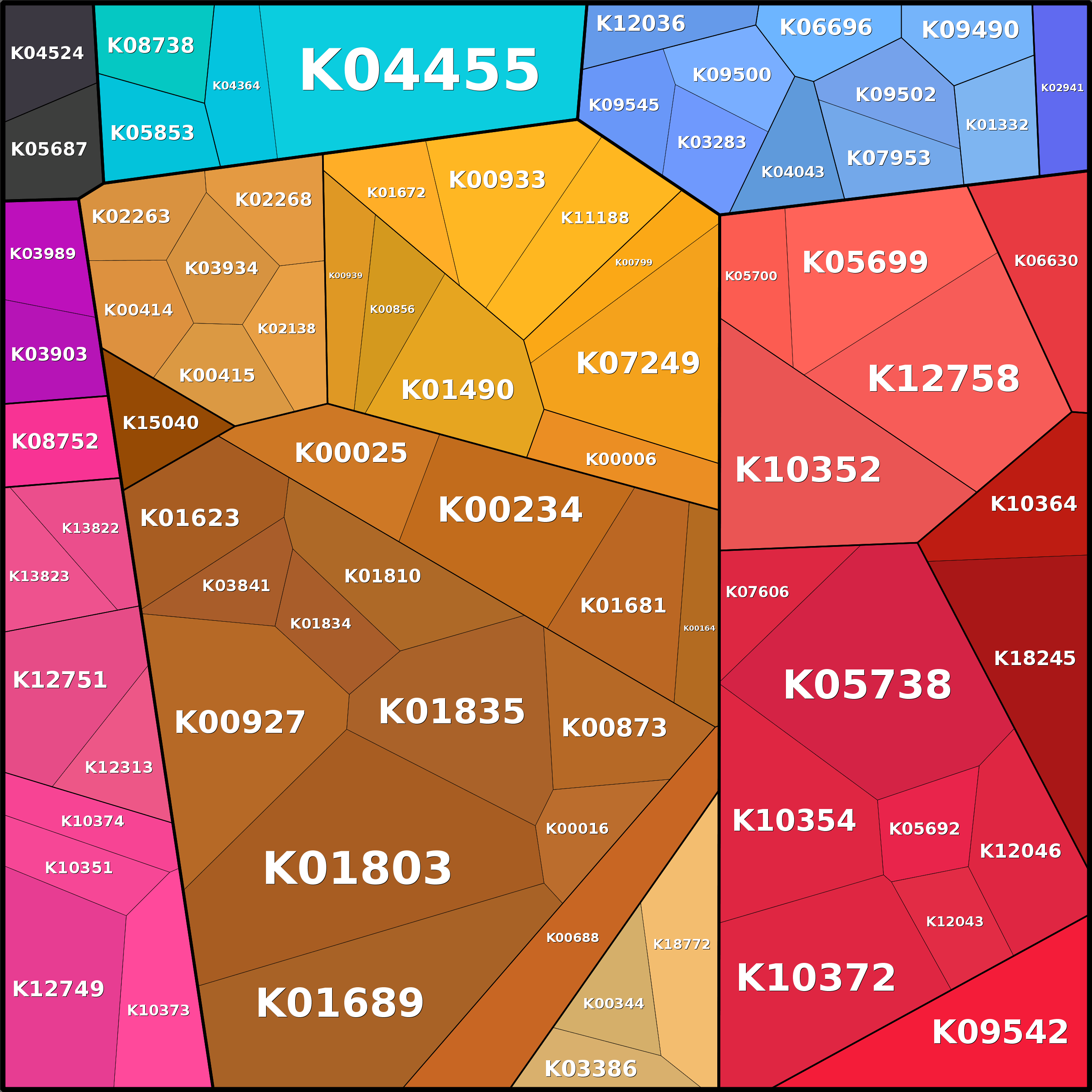 Treemap Press Ctrl-F5