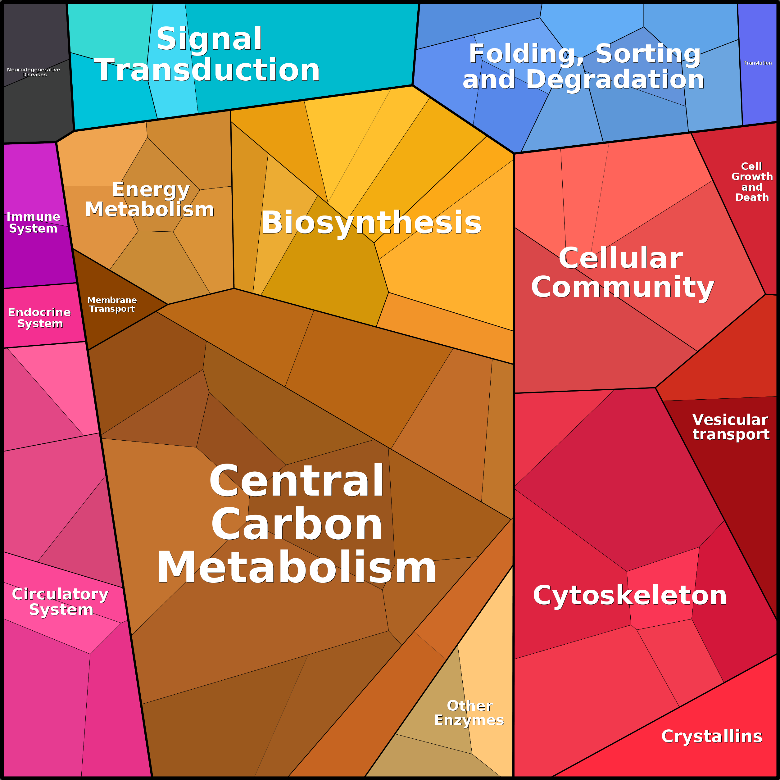 Treemap Press Ctrl-F5