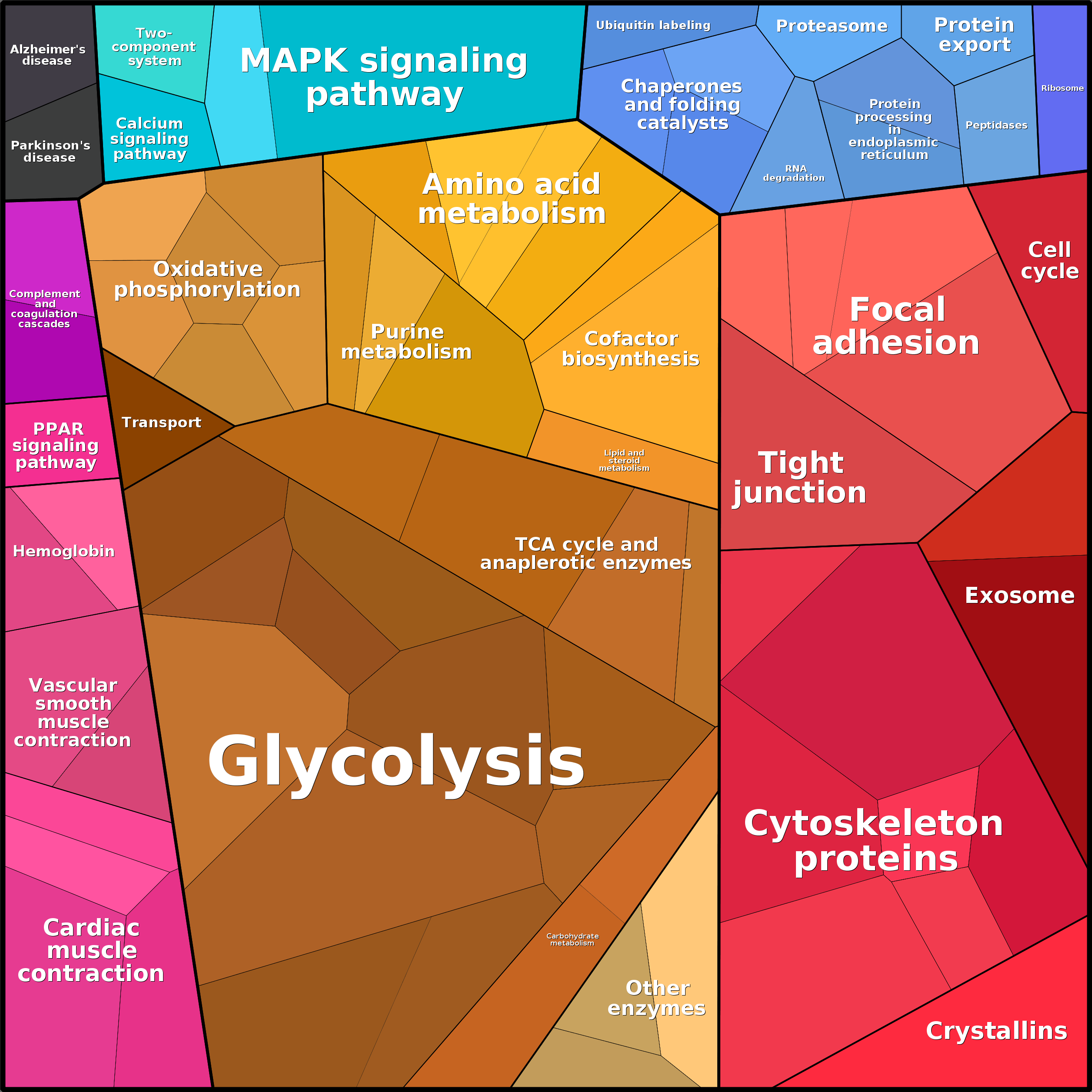 Treemap Press Ctrl-F5