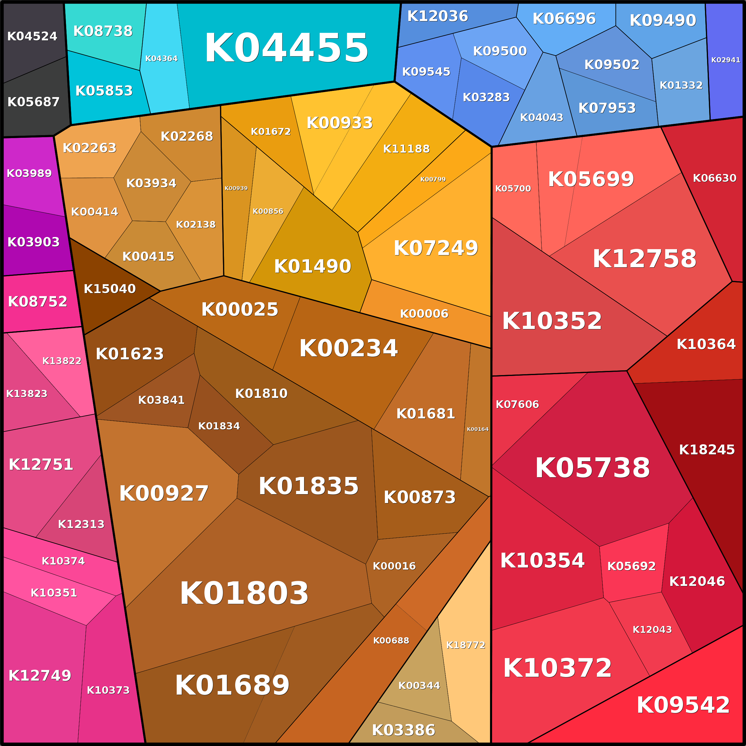 Treemap Press Ctrl-F5