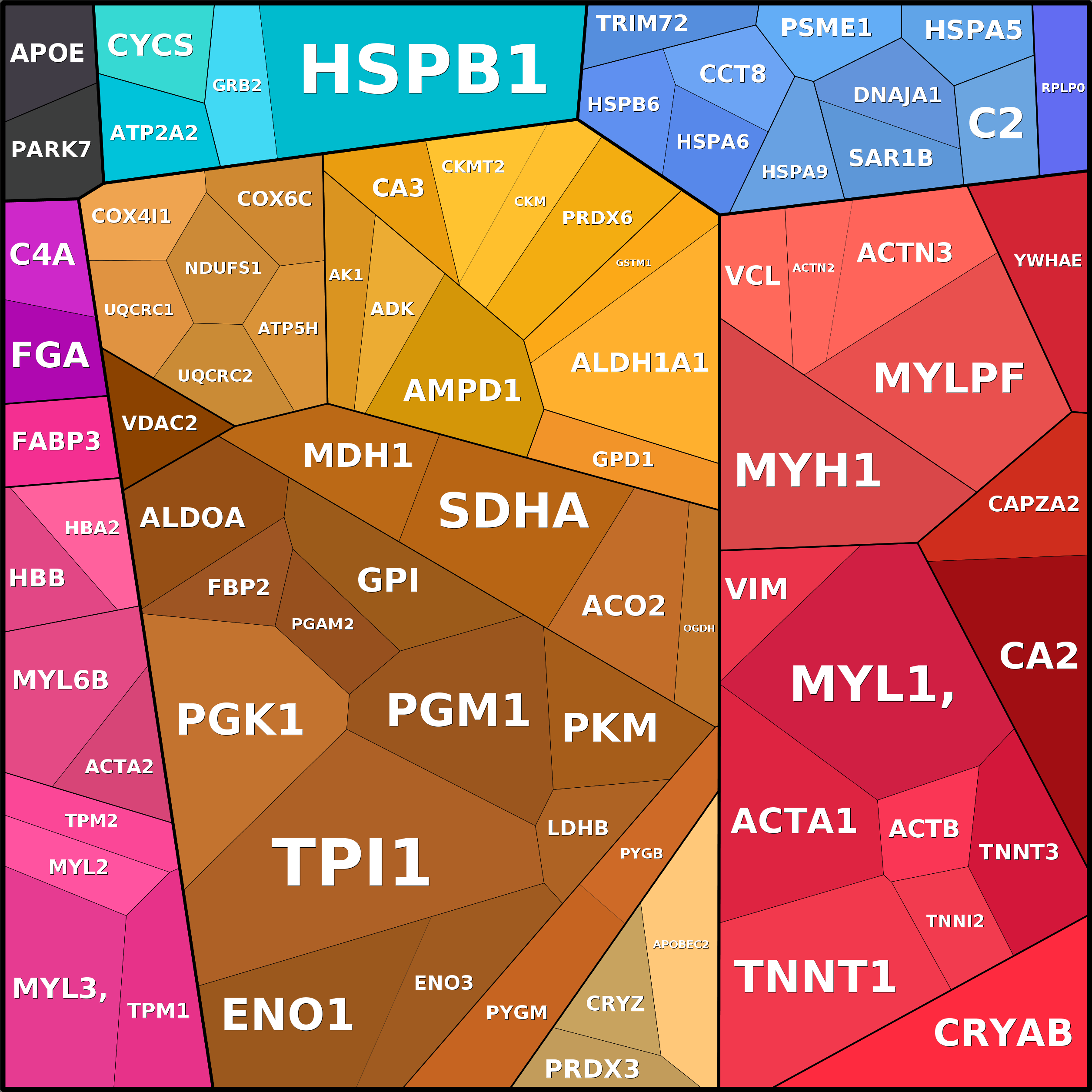 Treemap Press Ctrl-F5