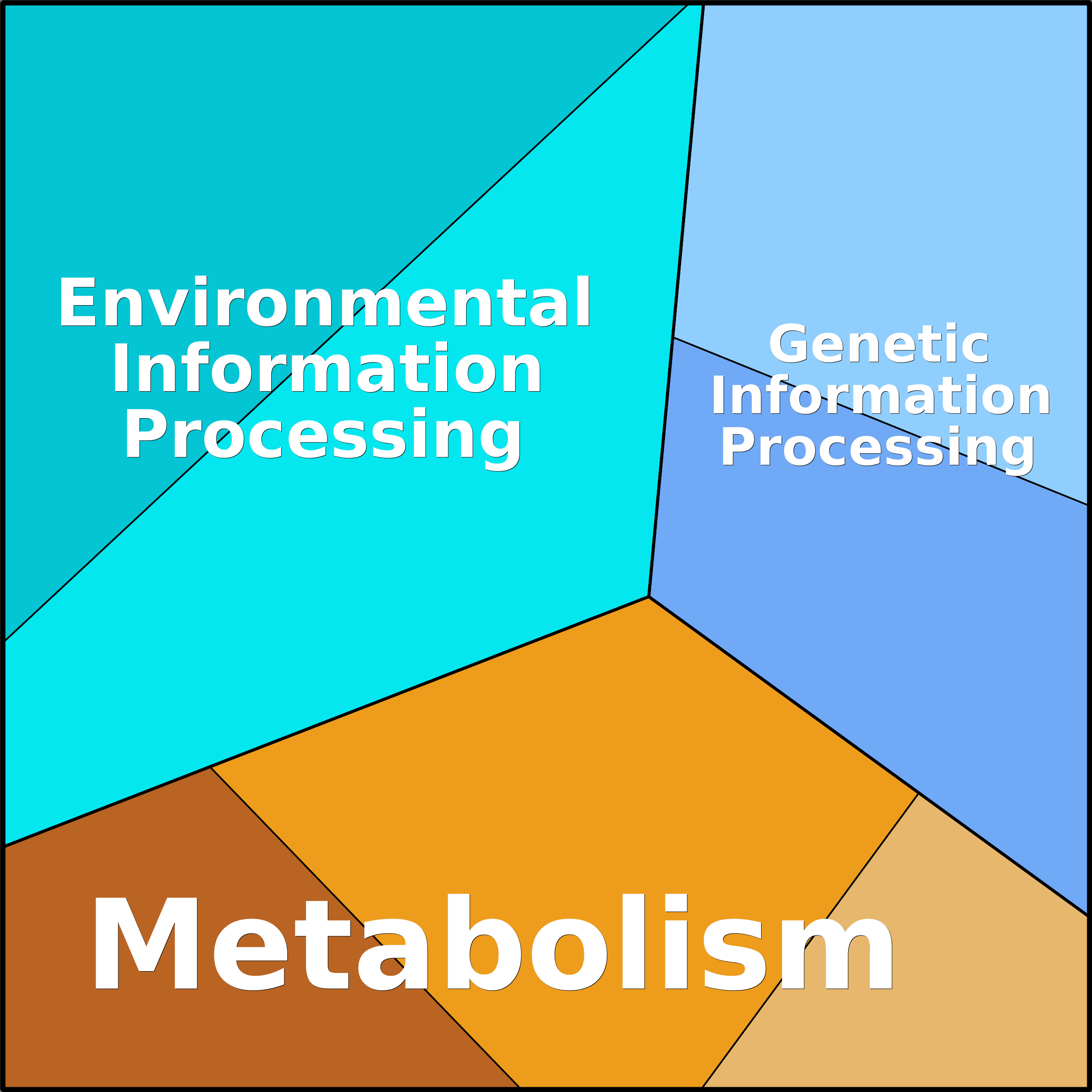 Treemap Press Ctrl-F5