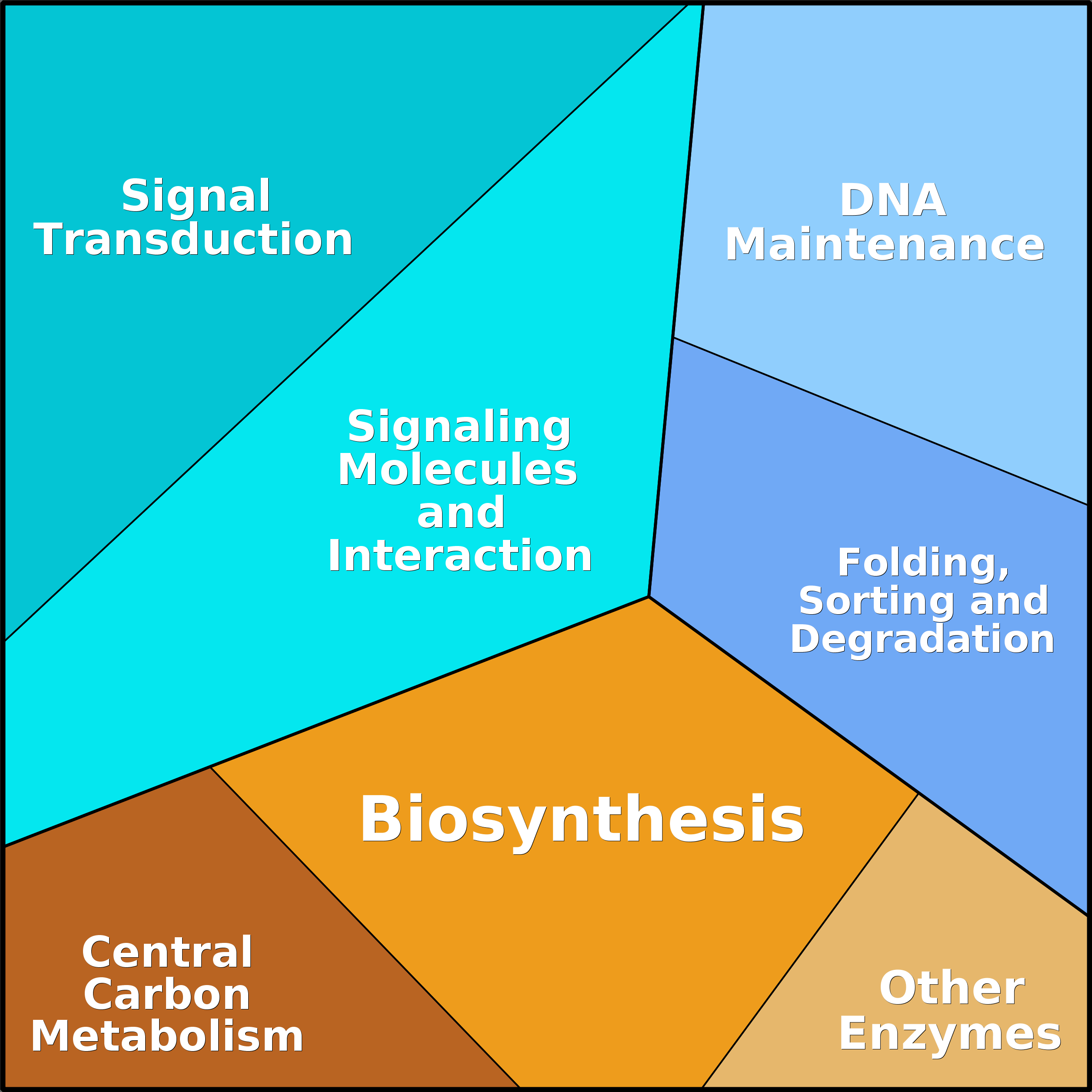 Treemap Press Ctrl-F5