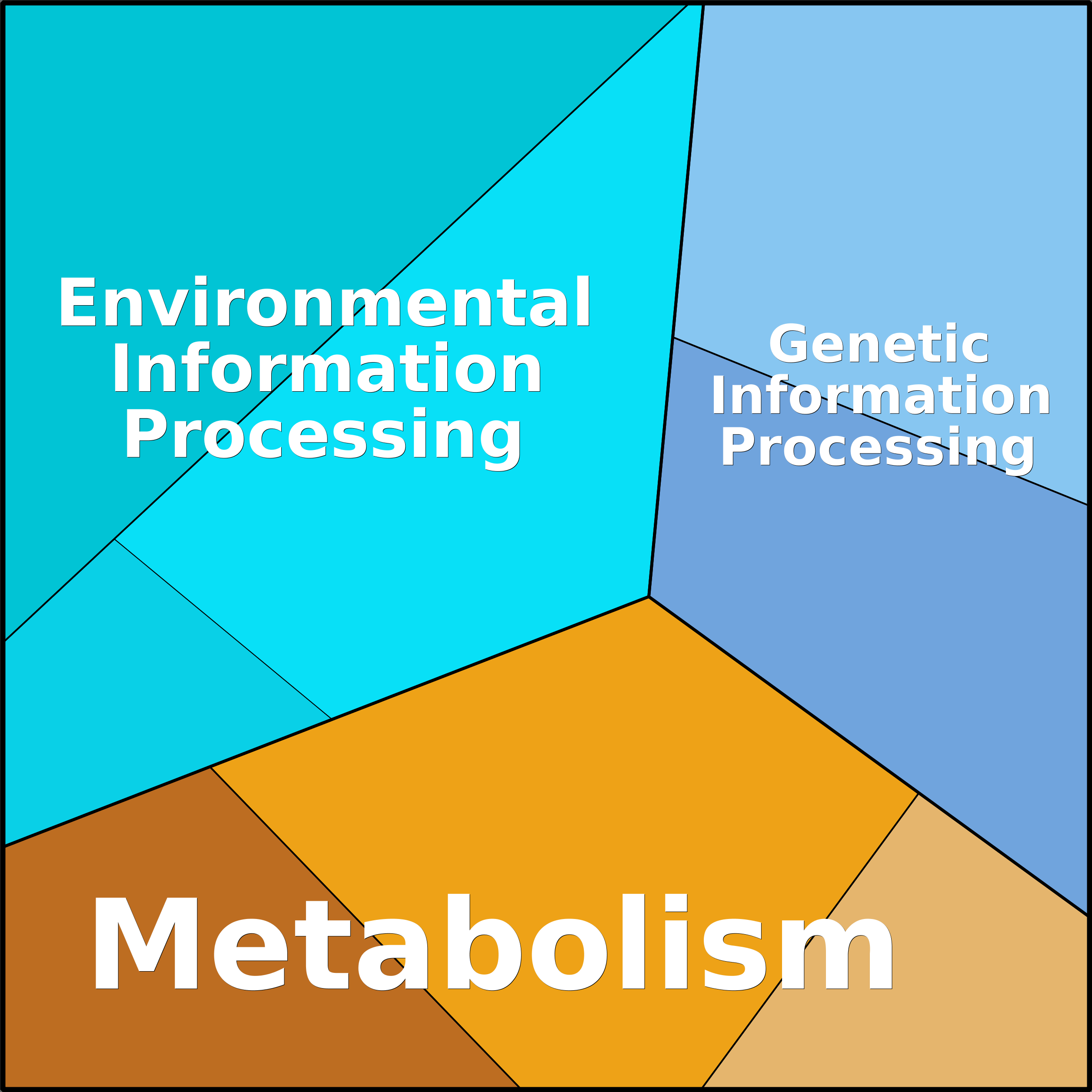 Treemap Press Ctrl-F5