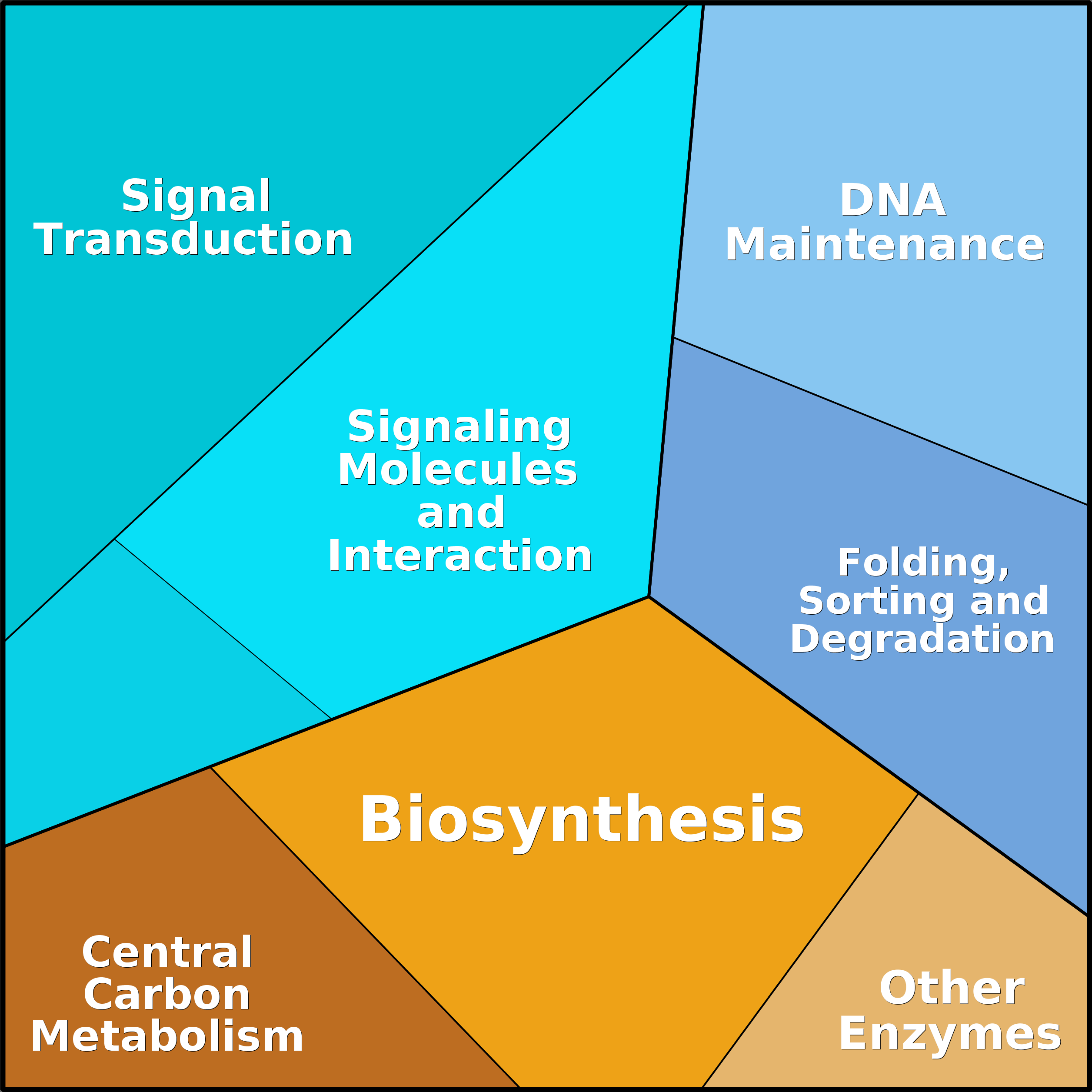 Treemap Press Ctrl-F5