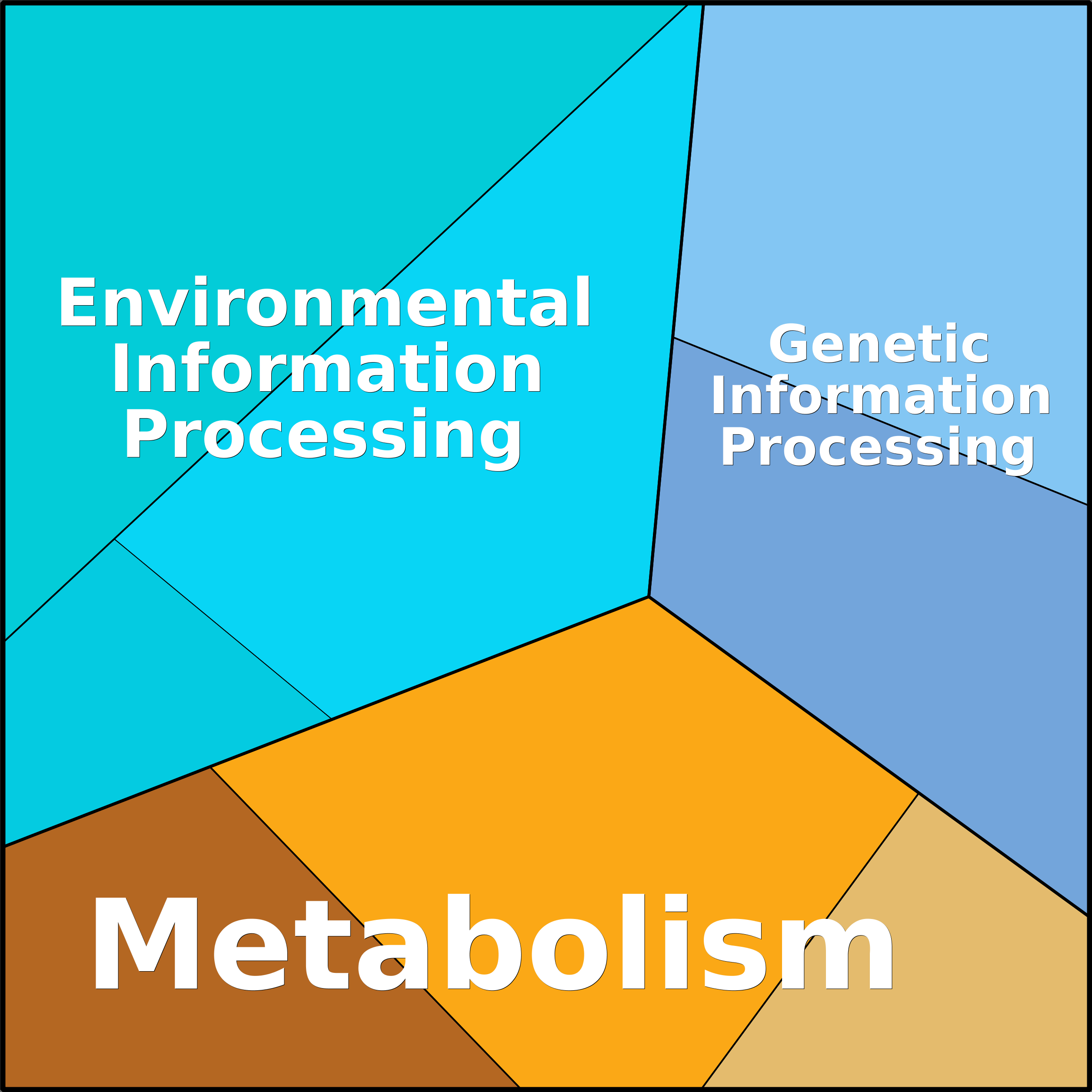 Treemap Press Ctrl-F5