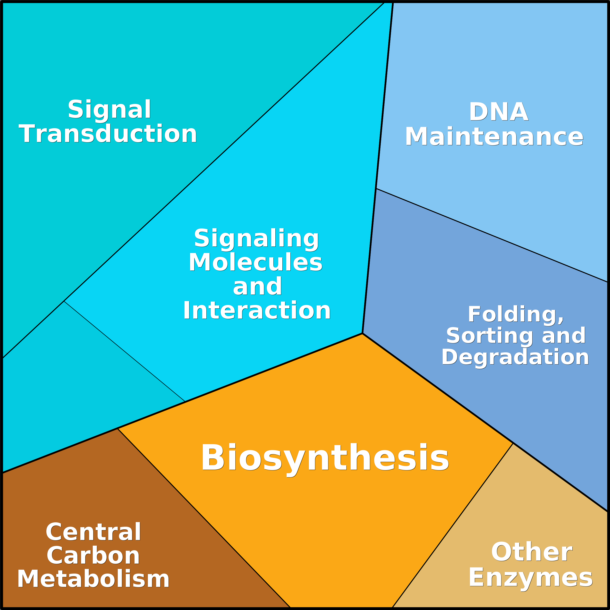 Treemap Press Ctrl-F5