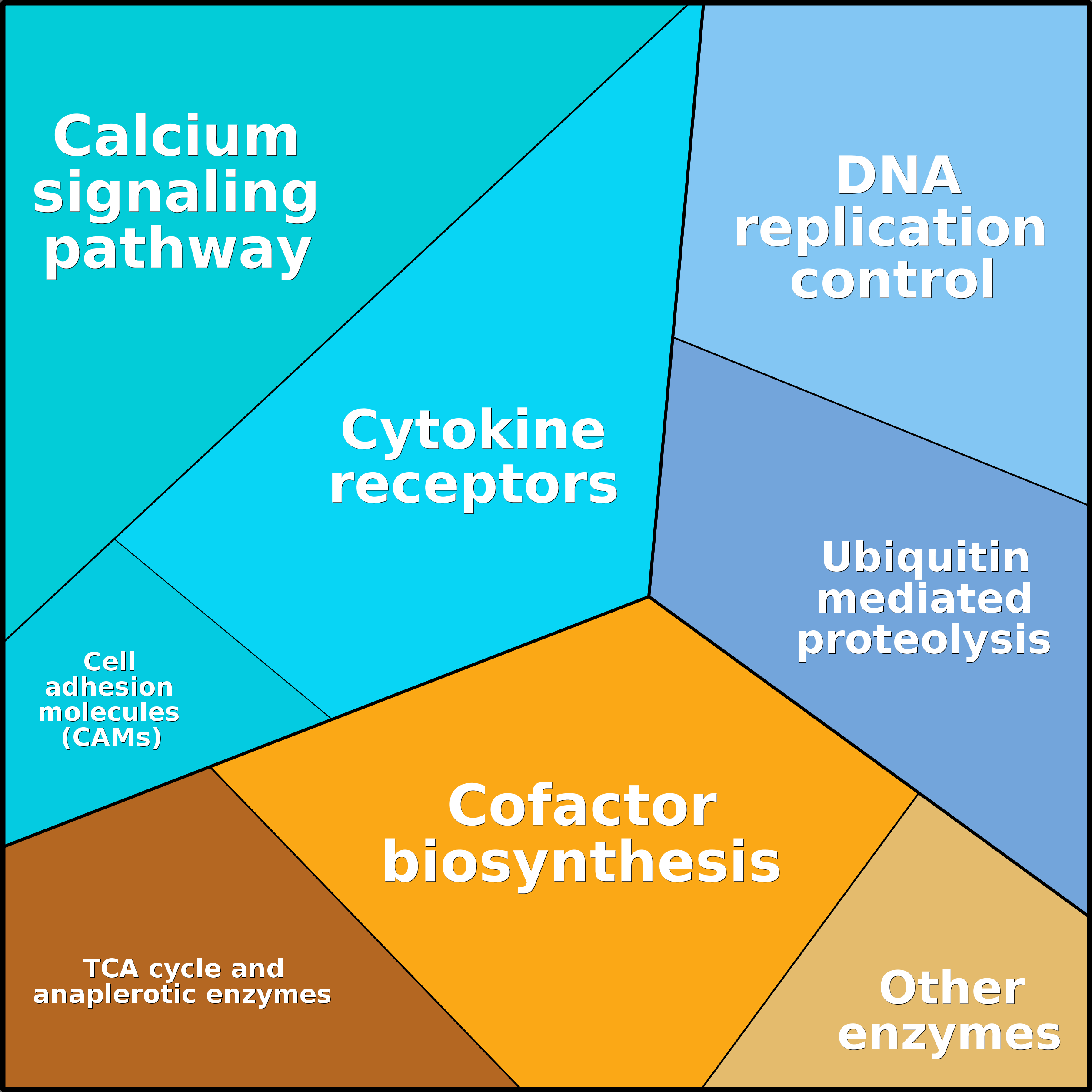 Treemap Press Ctrl-F5