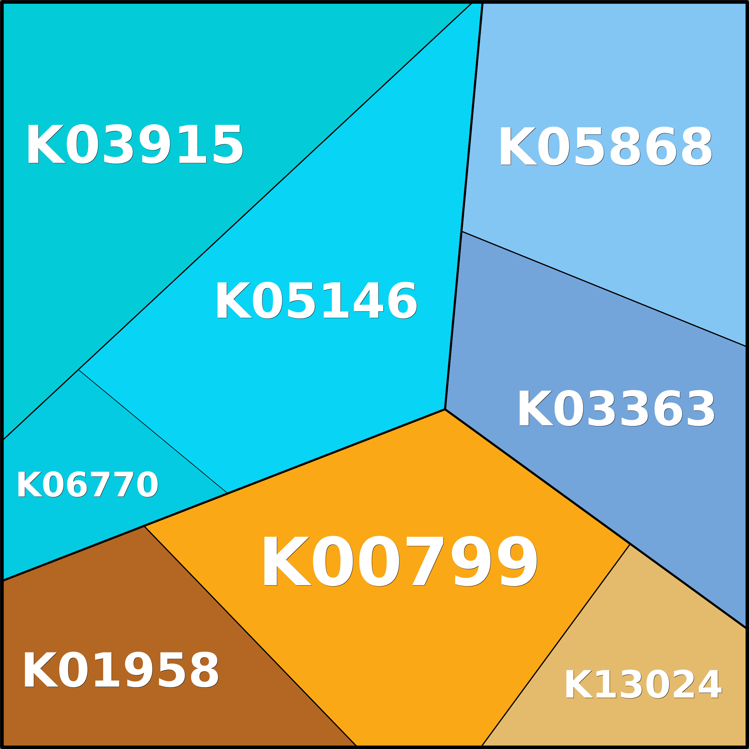 Treemap Press Ctrl-F5