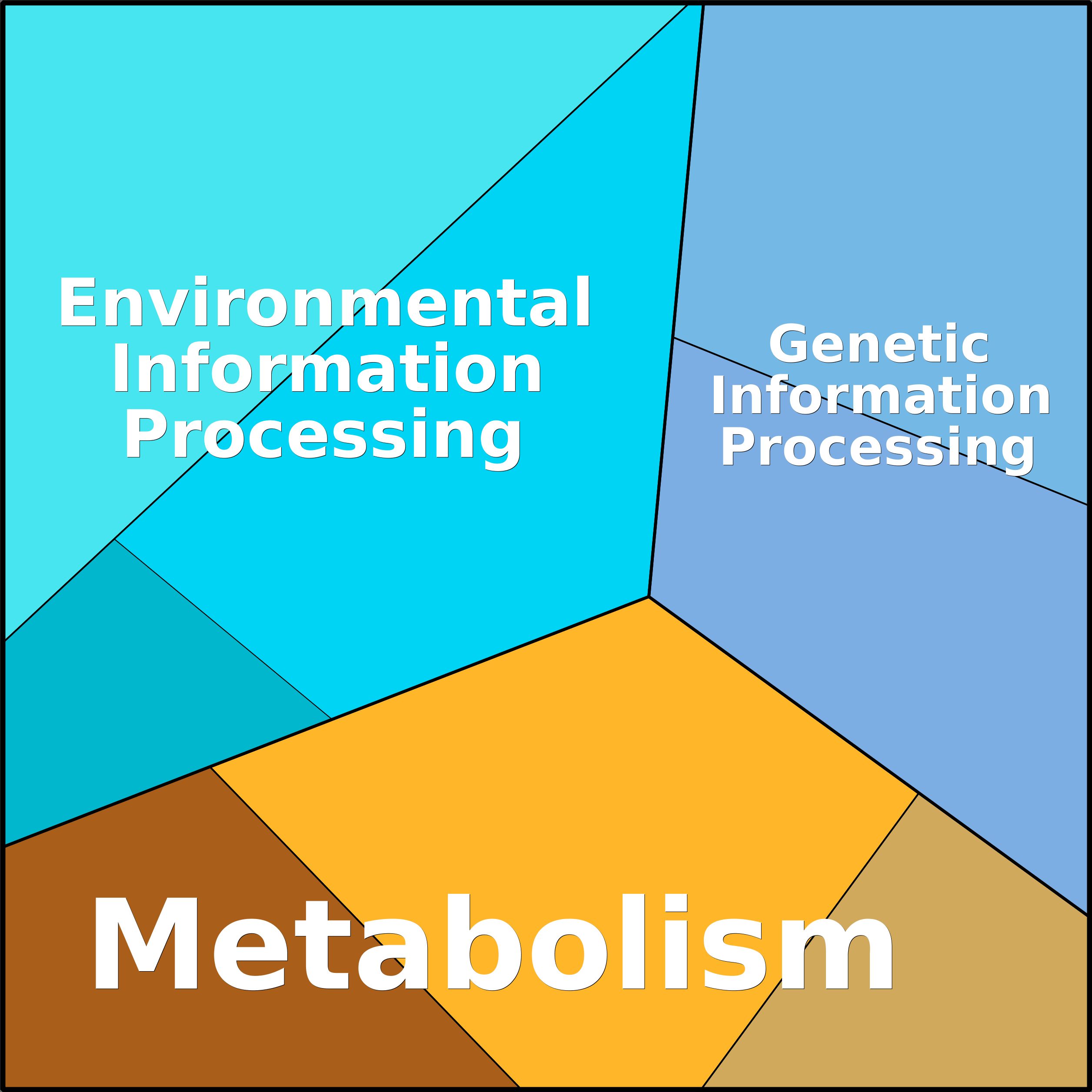 Treemap Press Ctrl-F5