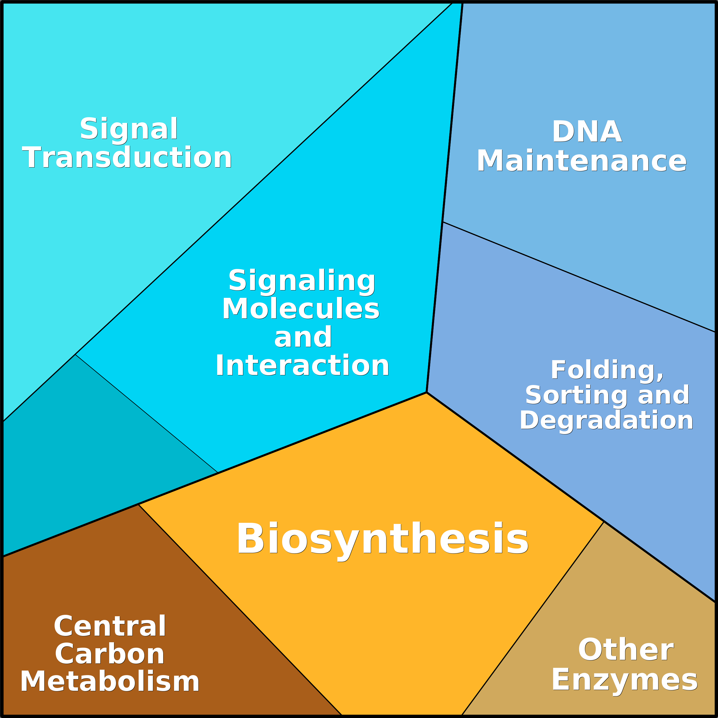 Treemap Press Ctrl-F5