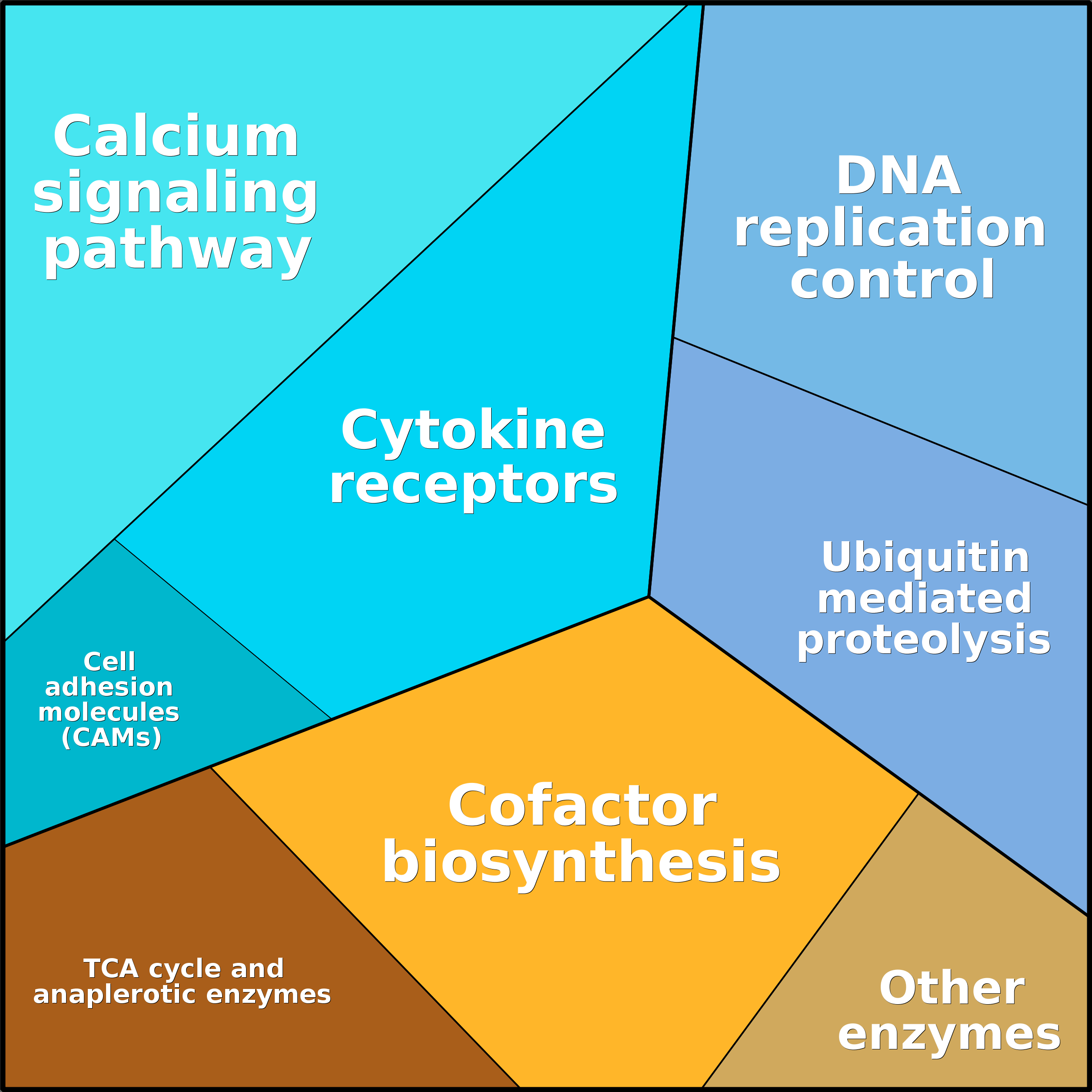 Treemap Press Ctrl-F5