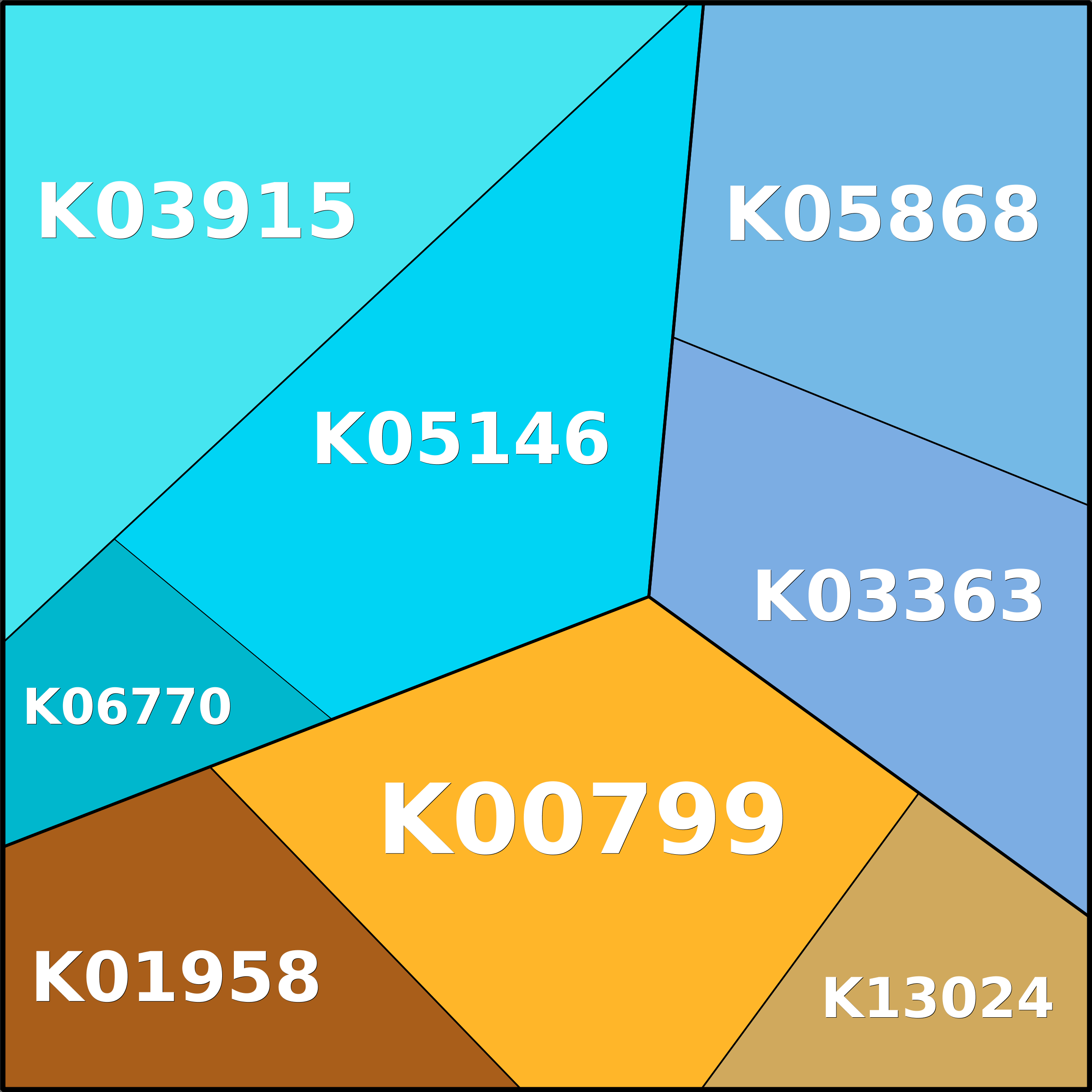 Treemap Press Ctrl-F5