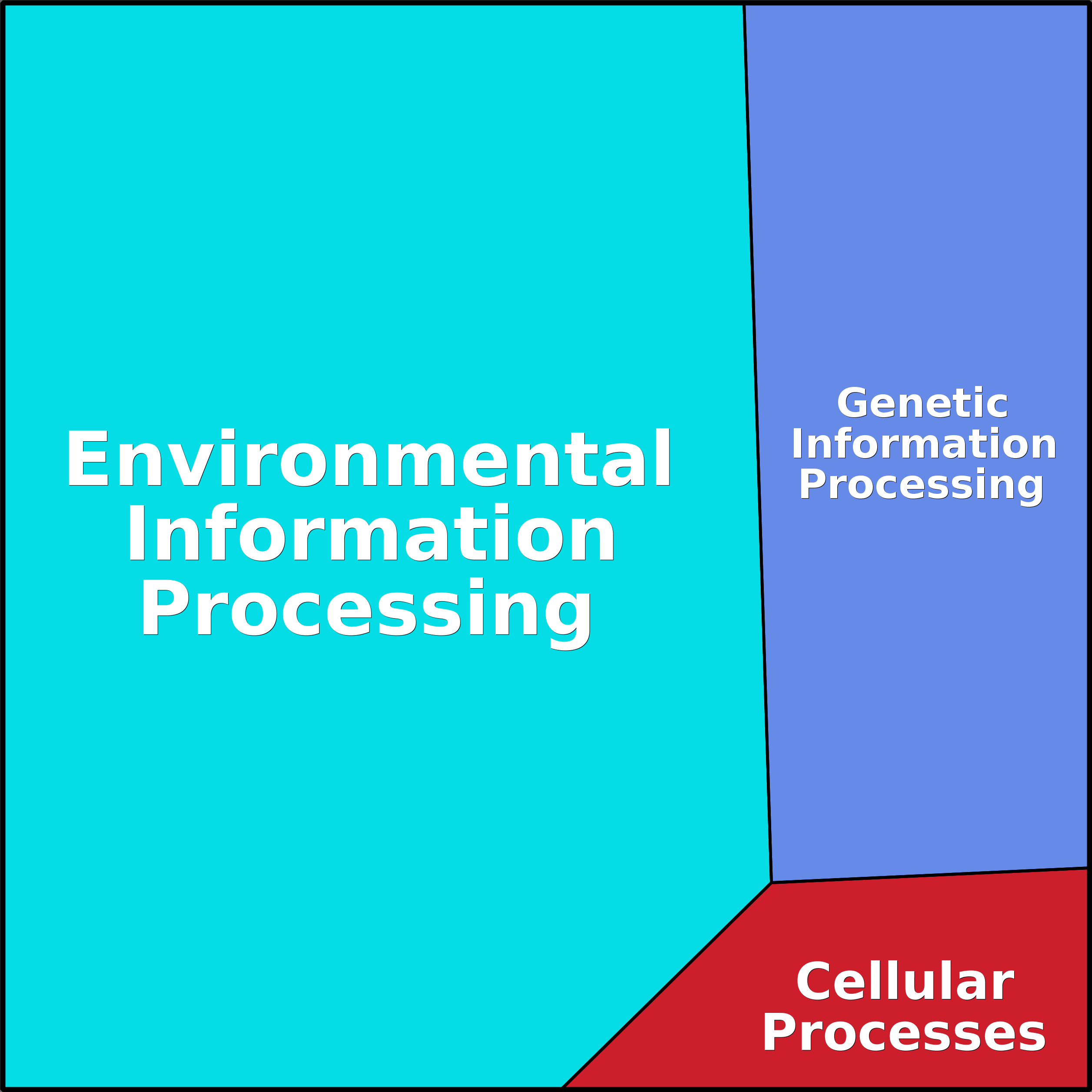 Treemap Press Ctrl-F5