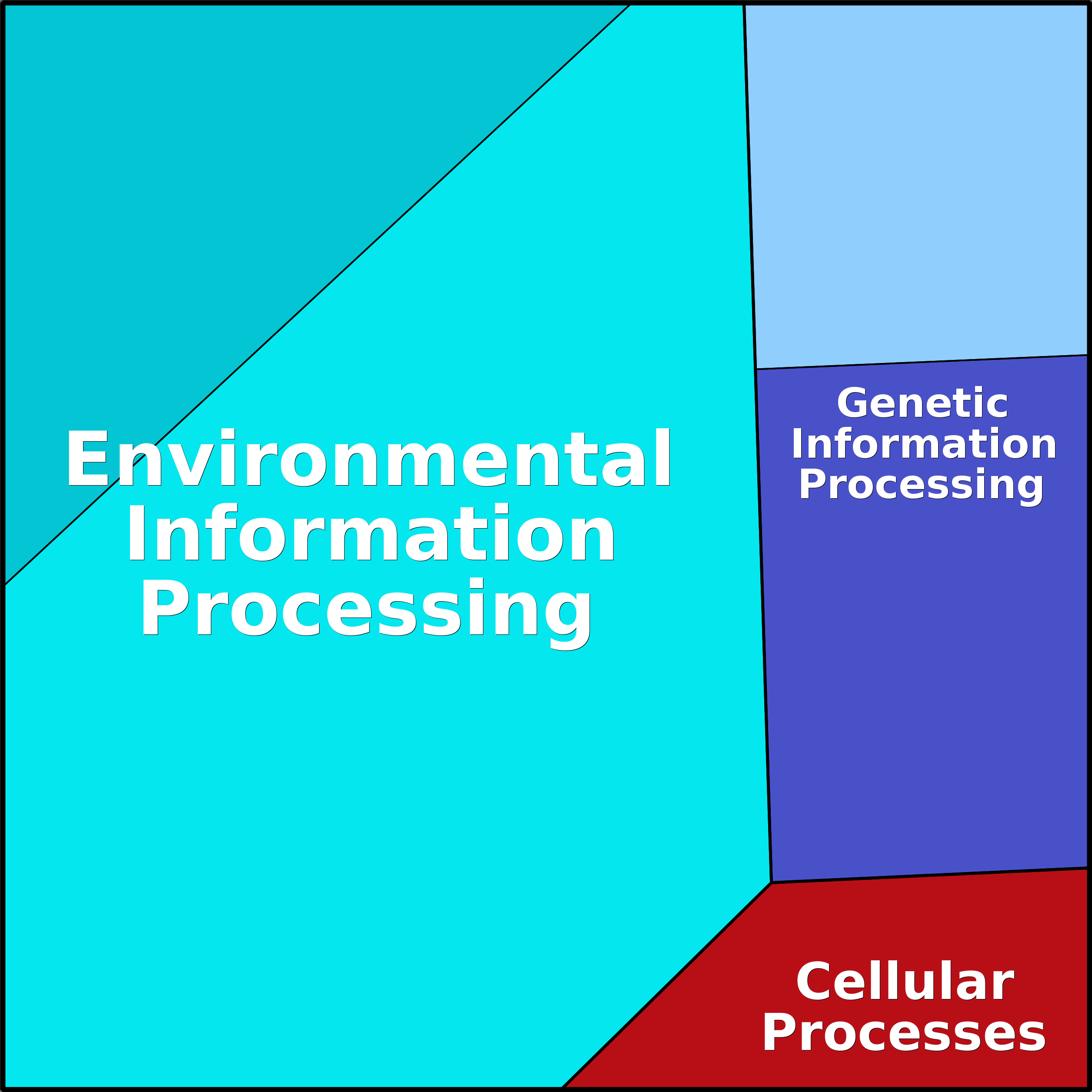 Treemap Press Ctrl-F5