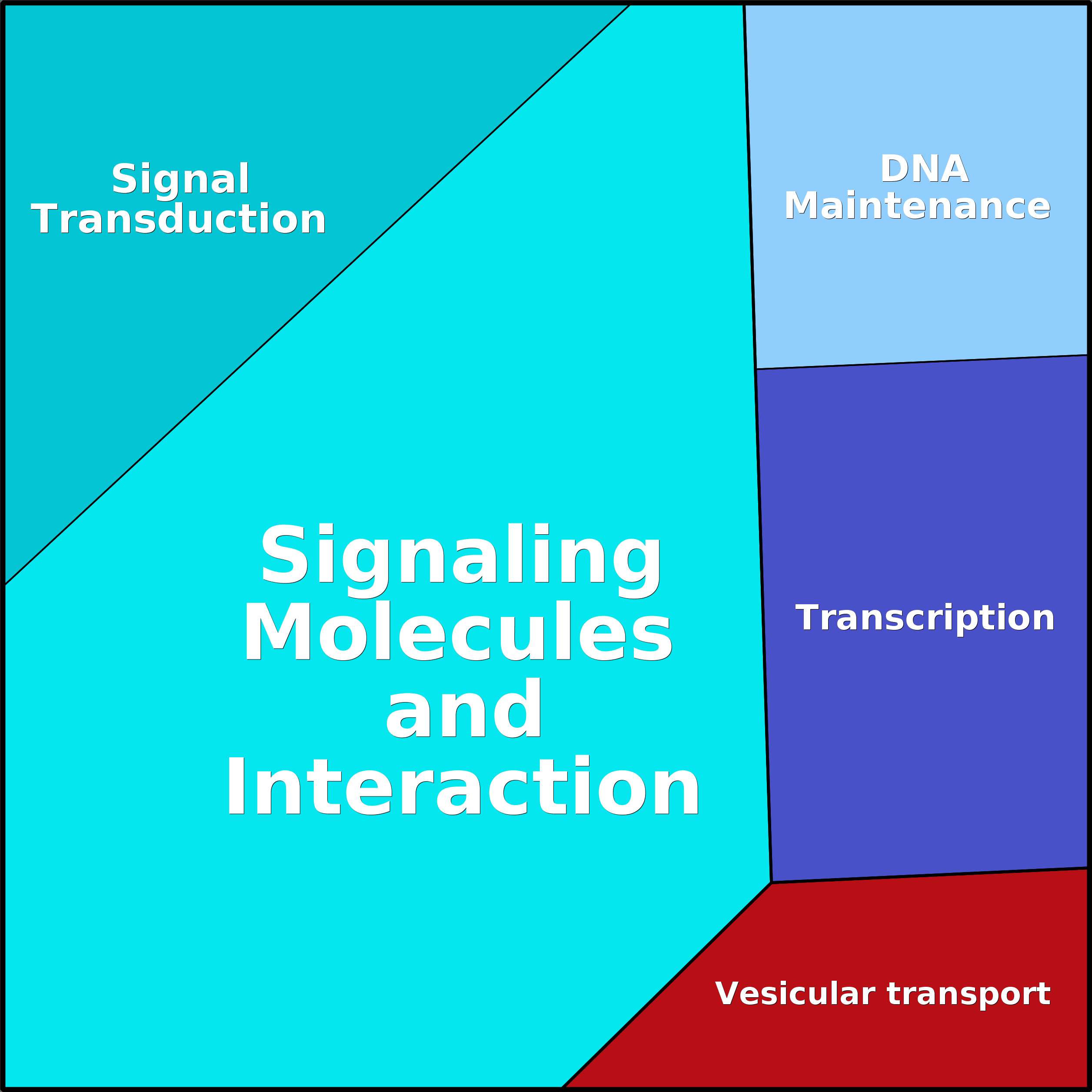 Treemap Press Ctrl-F5