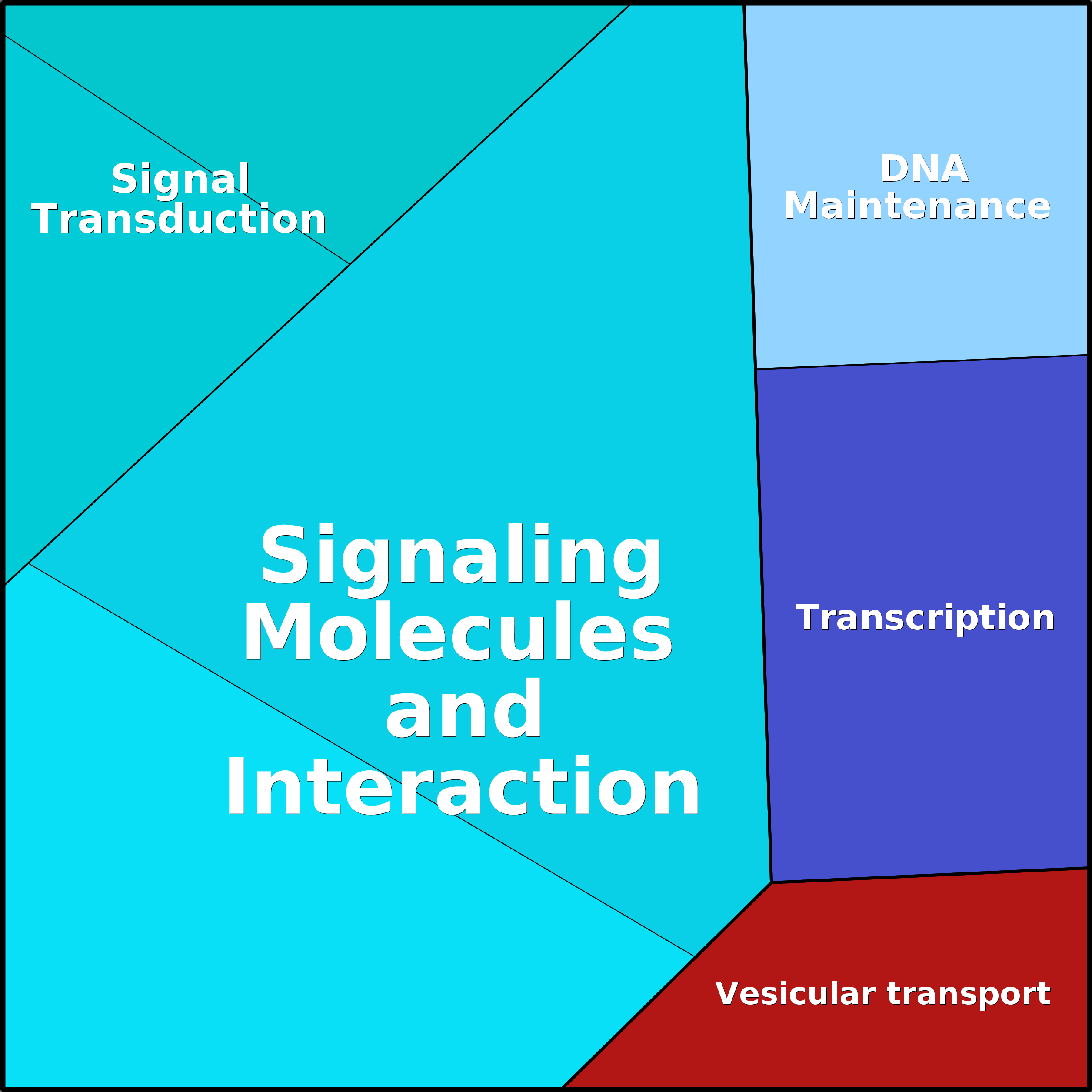 Treemap Press Ctrl-F5