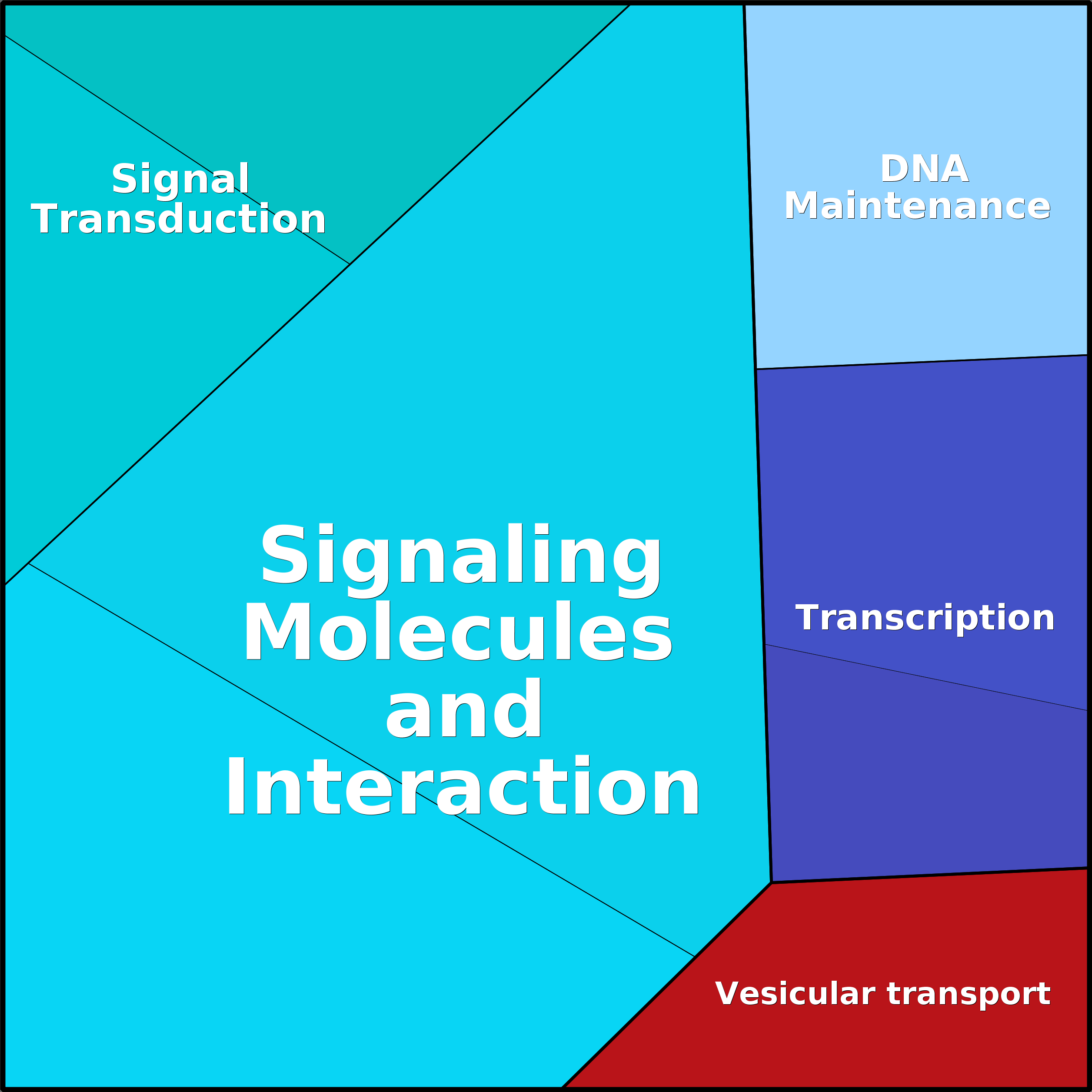 Treemap Press Ctrl-F5