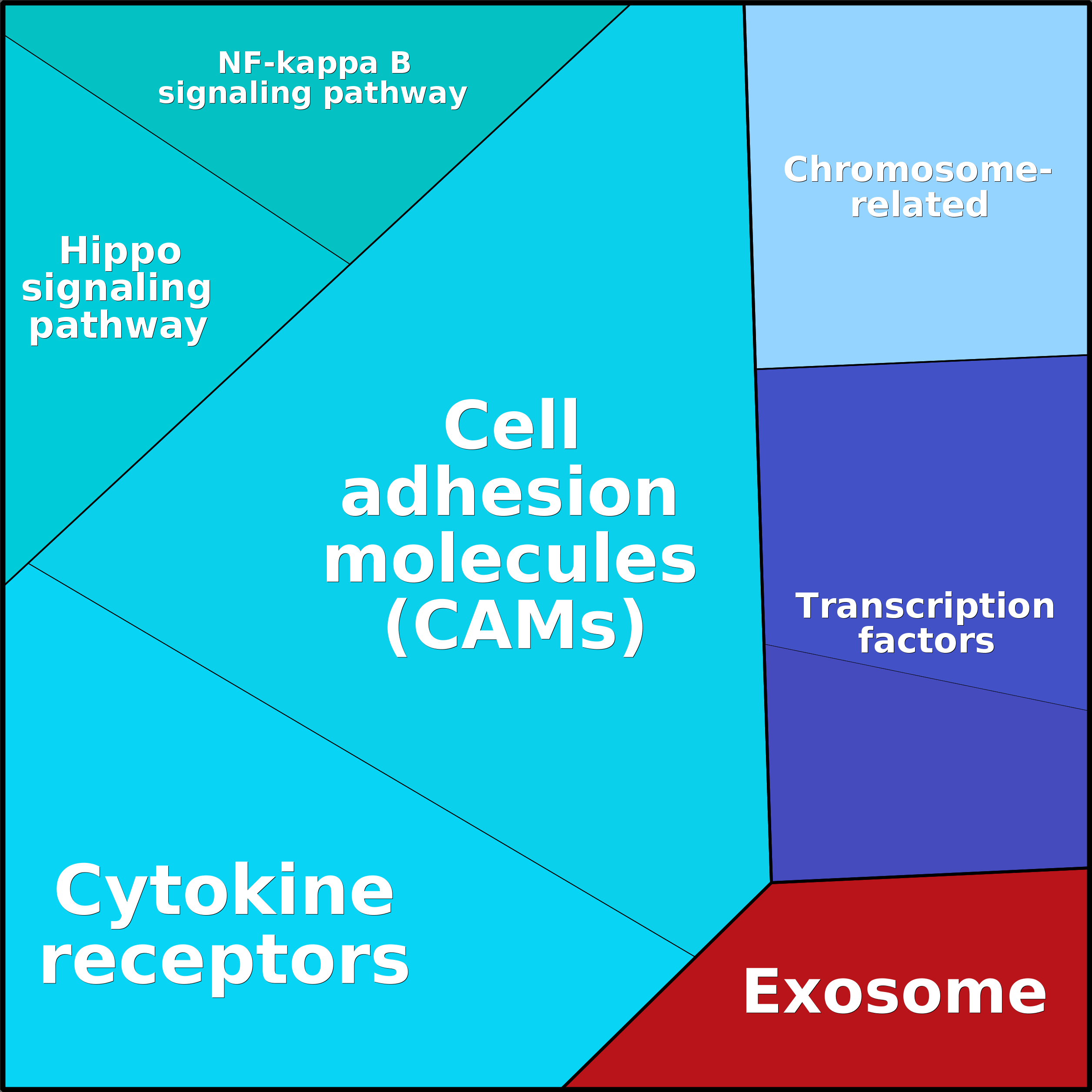 Treemap Press Ctrl-F5