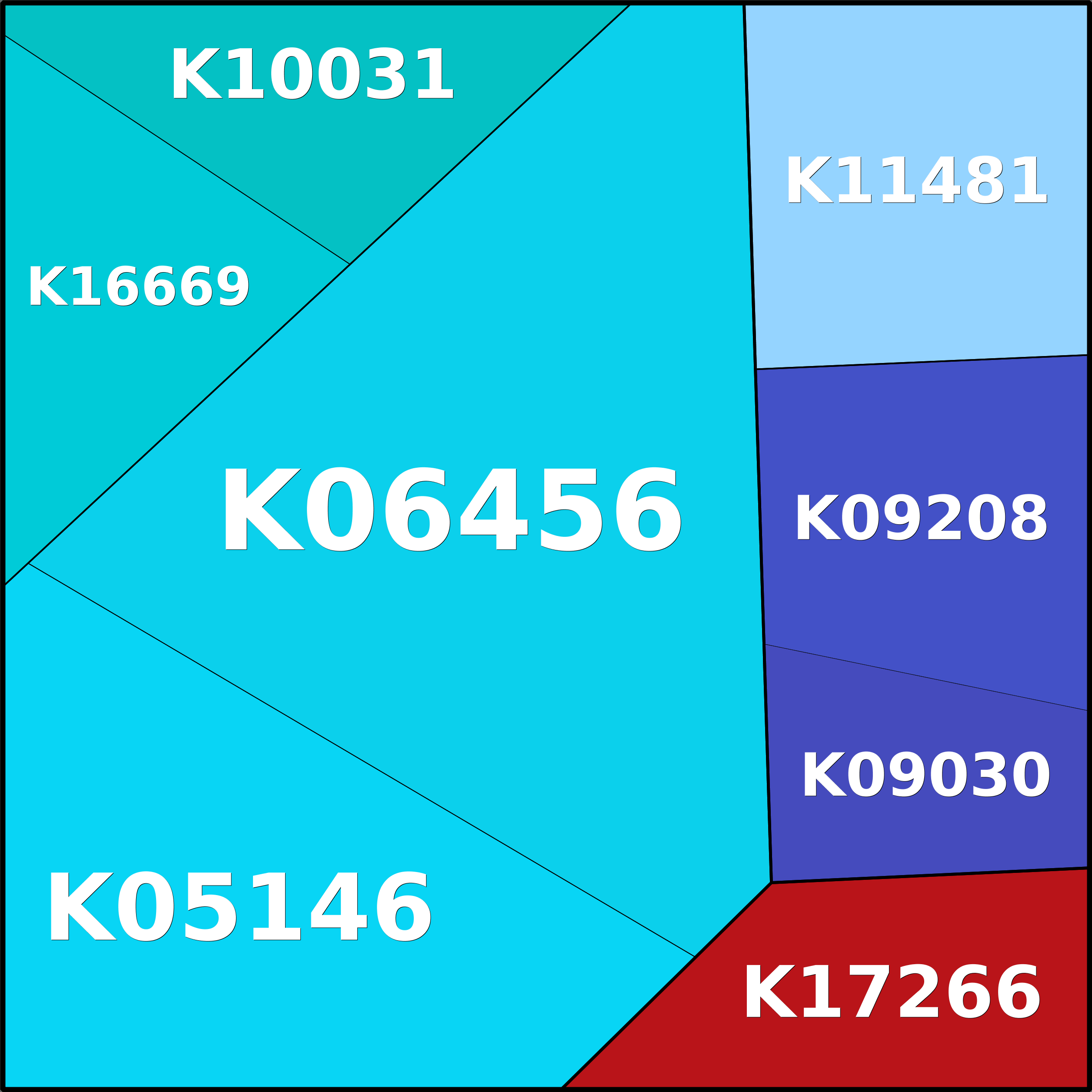 Treemap Press Ctrl-F5