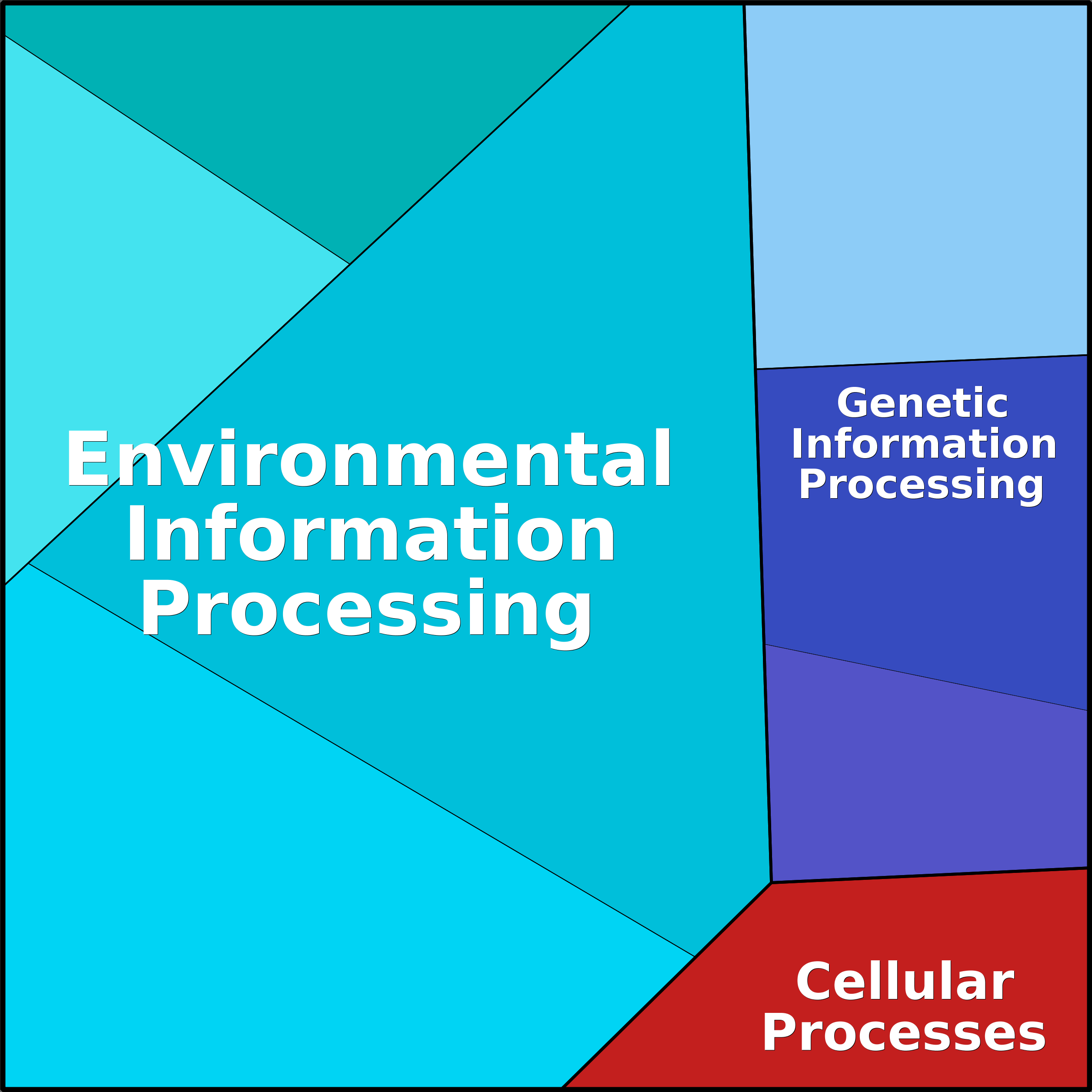 Treemap Press Ctrl-F5