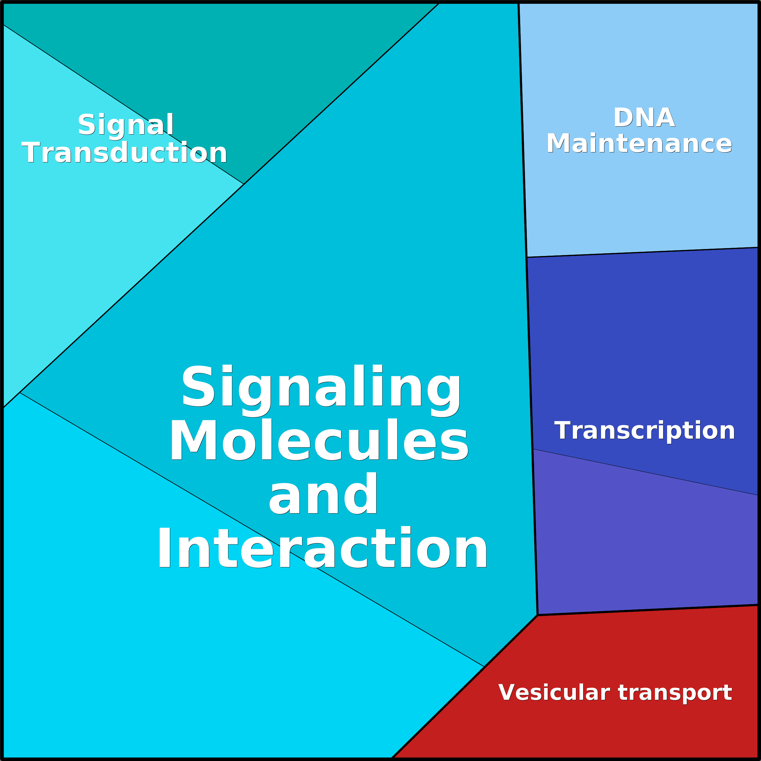 Treemap Press Ctrl-F5