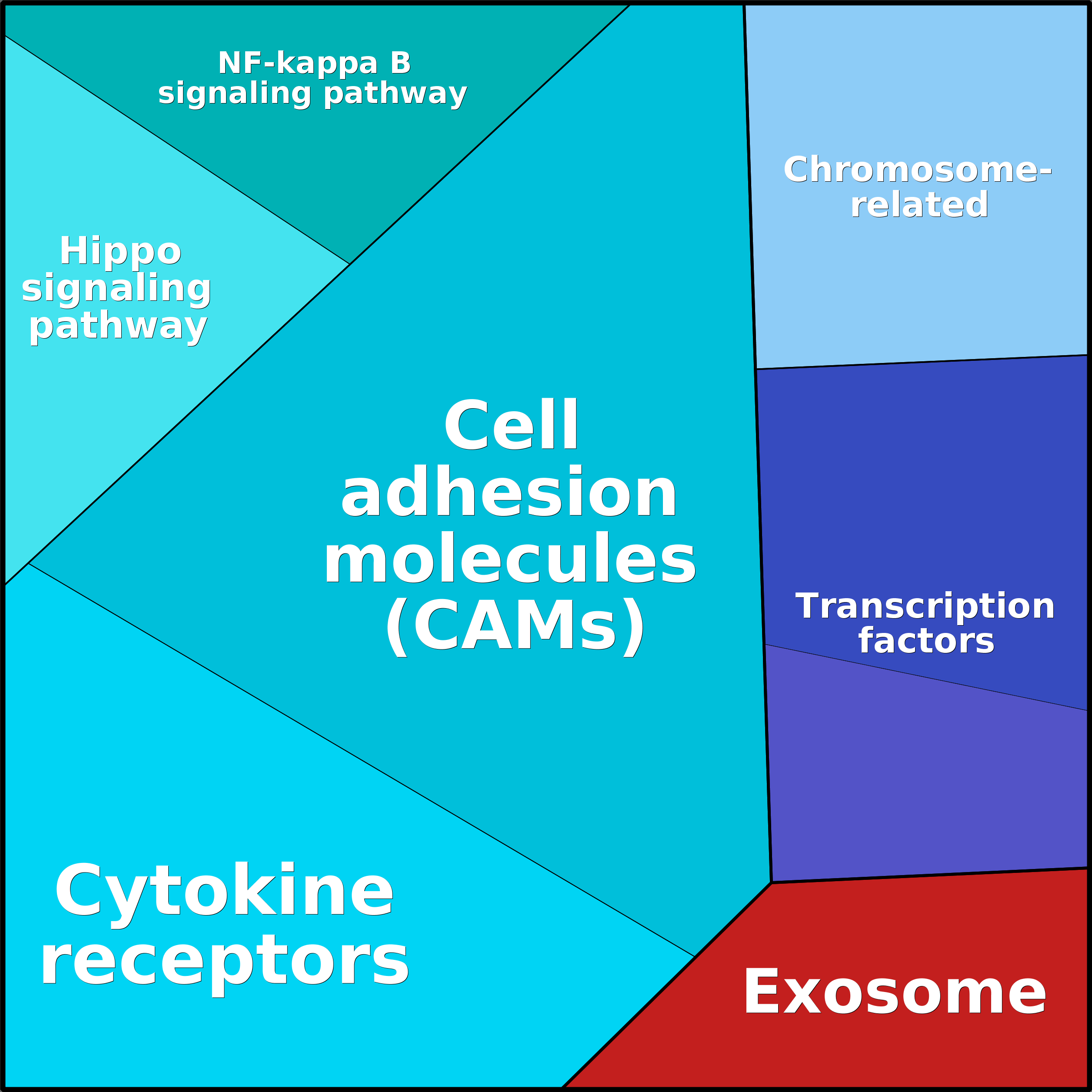 Treemap Press Ctrl-F5