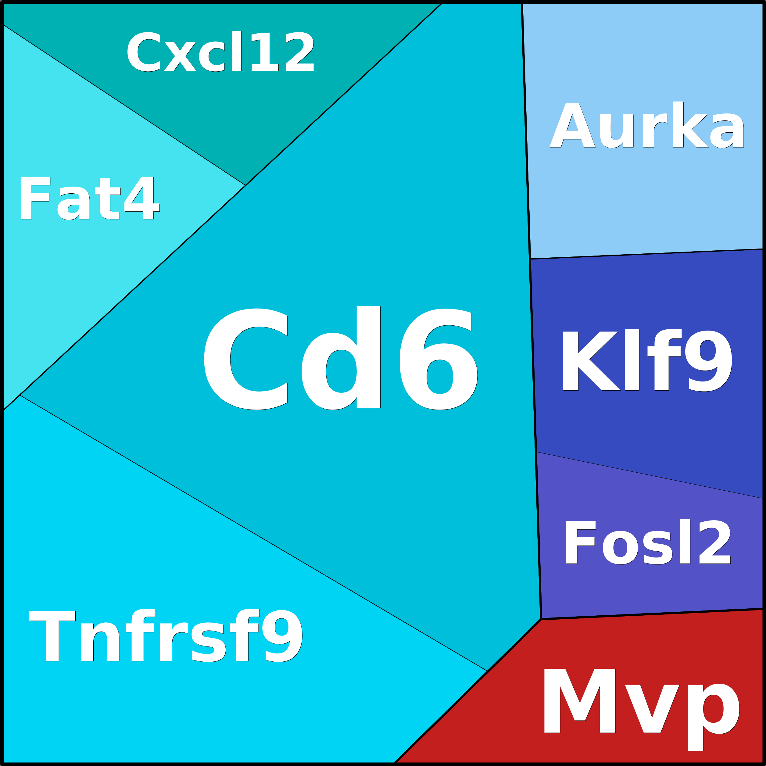 Treemap Press Ctrl-F5
