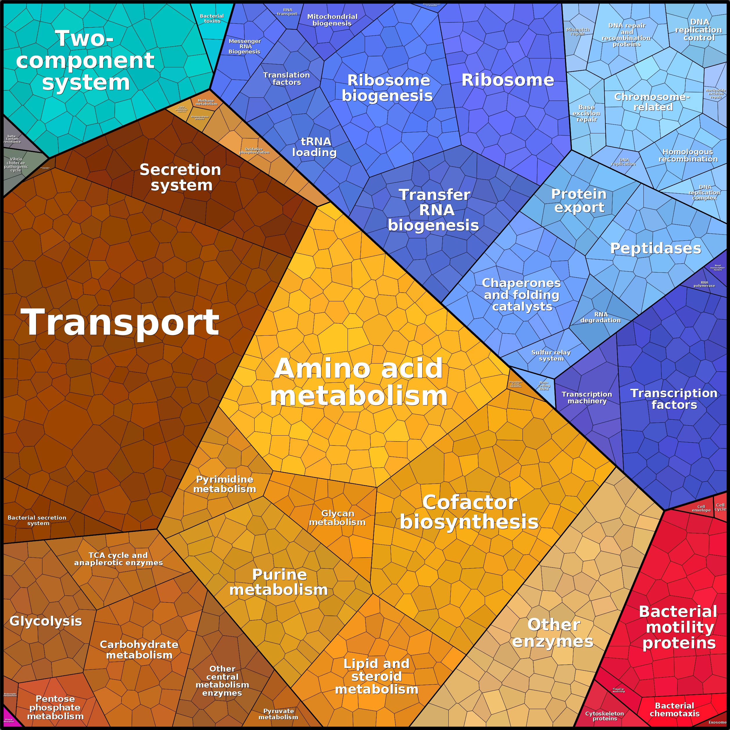 Treemap Press Ctrl-F5