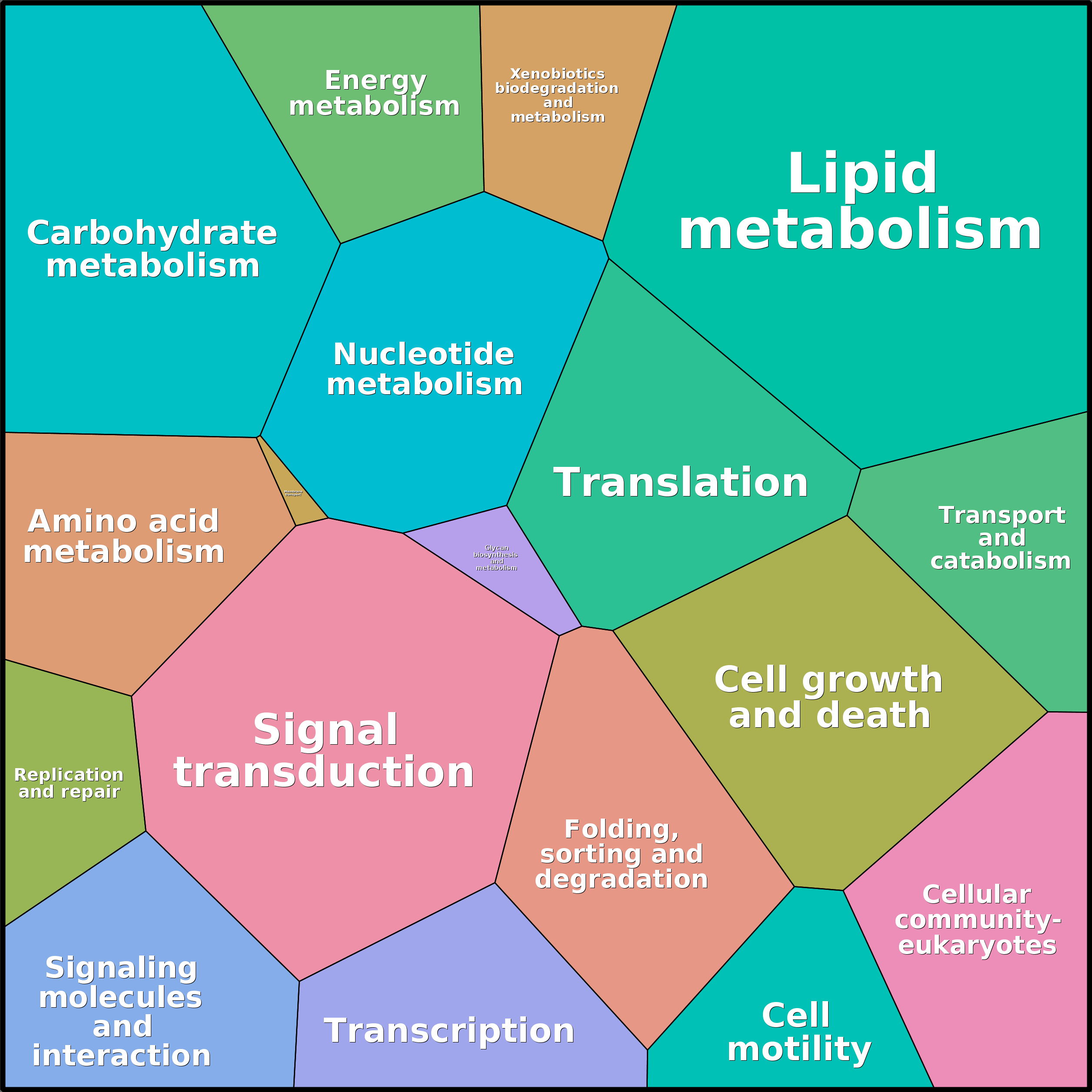 Treemap Press Ctrl-F5