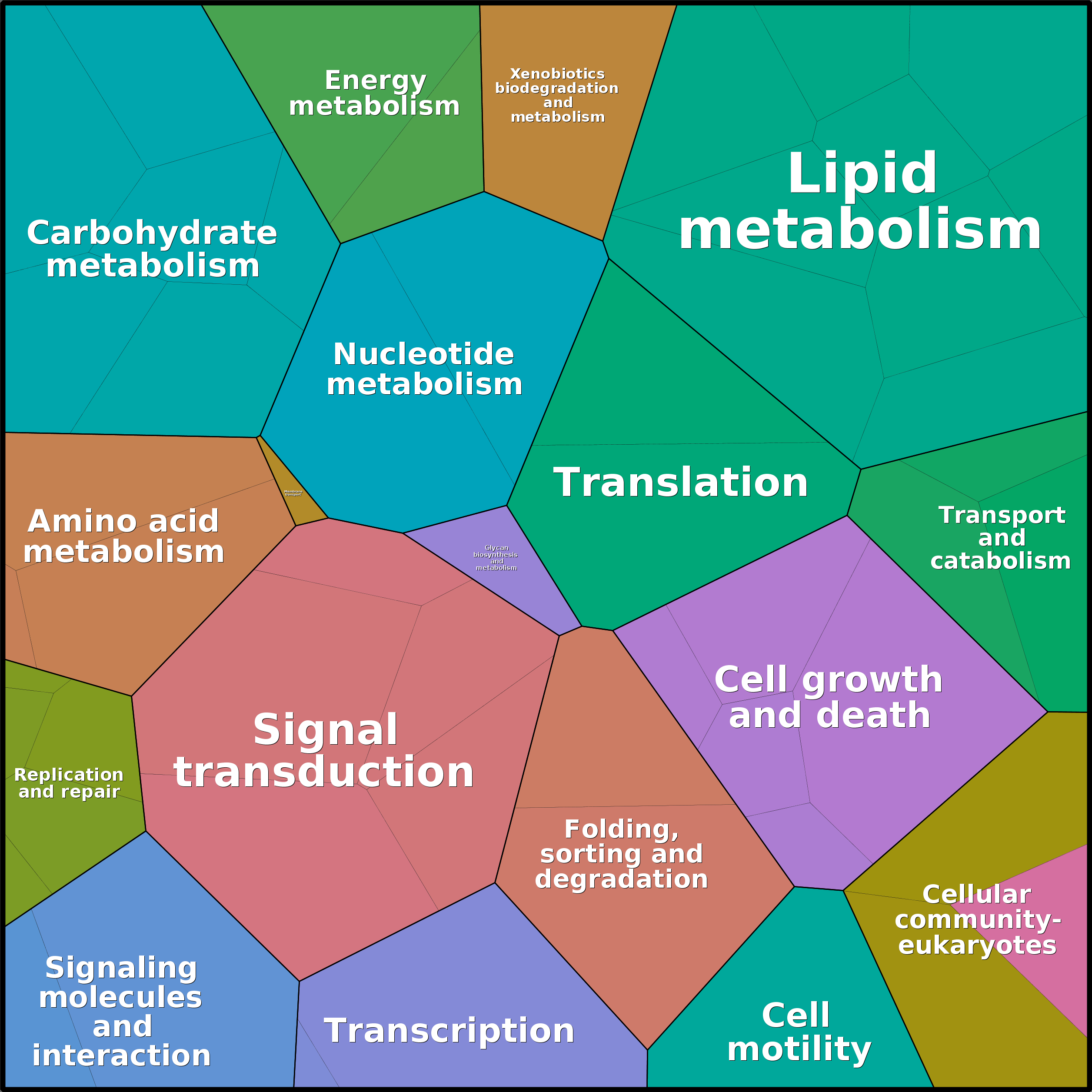 Treemap Press Ctrl-F5