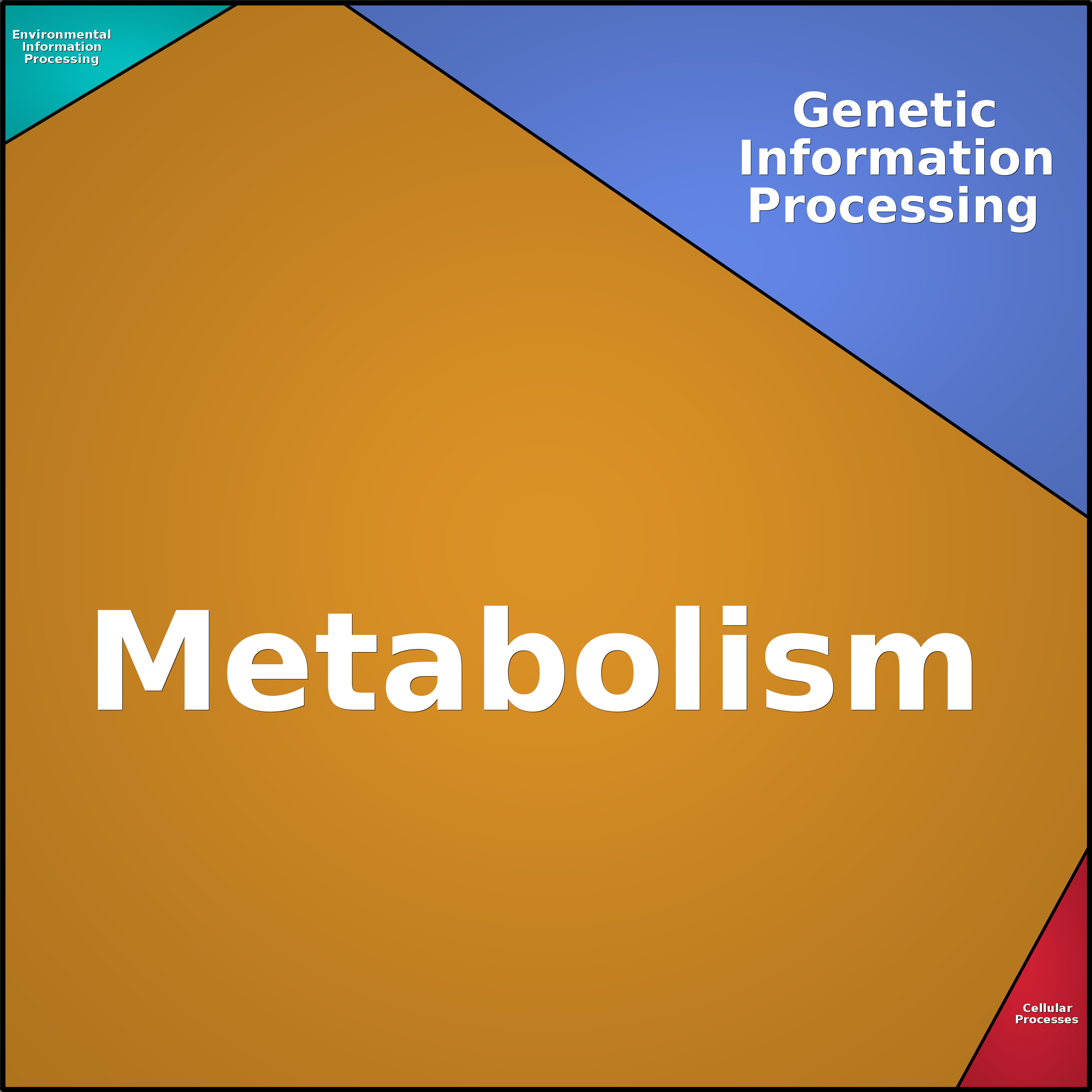 Treemap Press Ctrl-F5